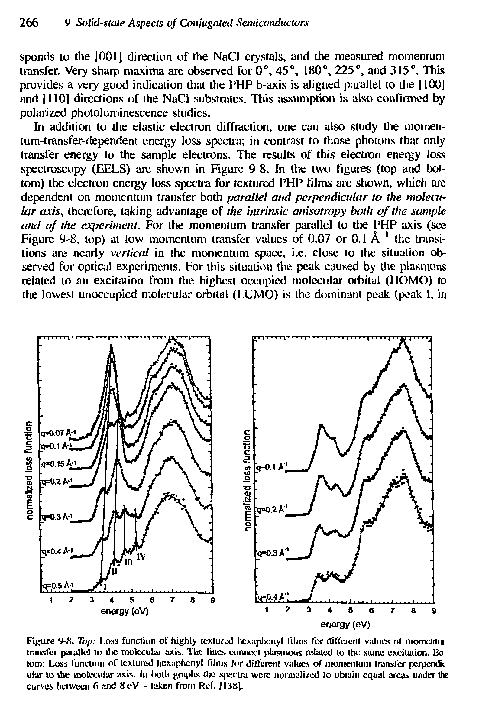 Figure 9-8. Top Loss functiun of highly textural liexuphenyl films for different values of niomcmut transfer parallel to the molecular axis. The tines connect plasinons related to (he same excitation. Bo tom Loss function of textured hexaphenyt films for different values of momentum transfer pcrpcndii. ular to the molecular axis. In both graphs tire spectra were uorinali/al lo obtain equal areas under the curves between 6 and 8 cV - taken front Kef. 1138].