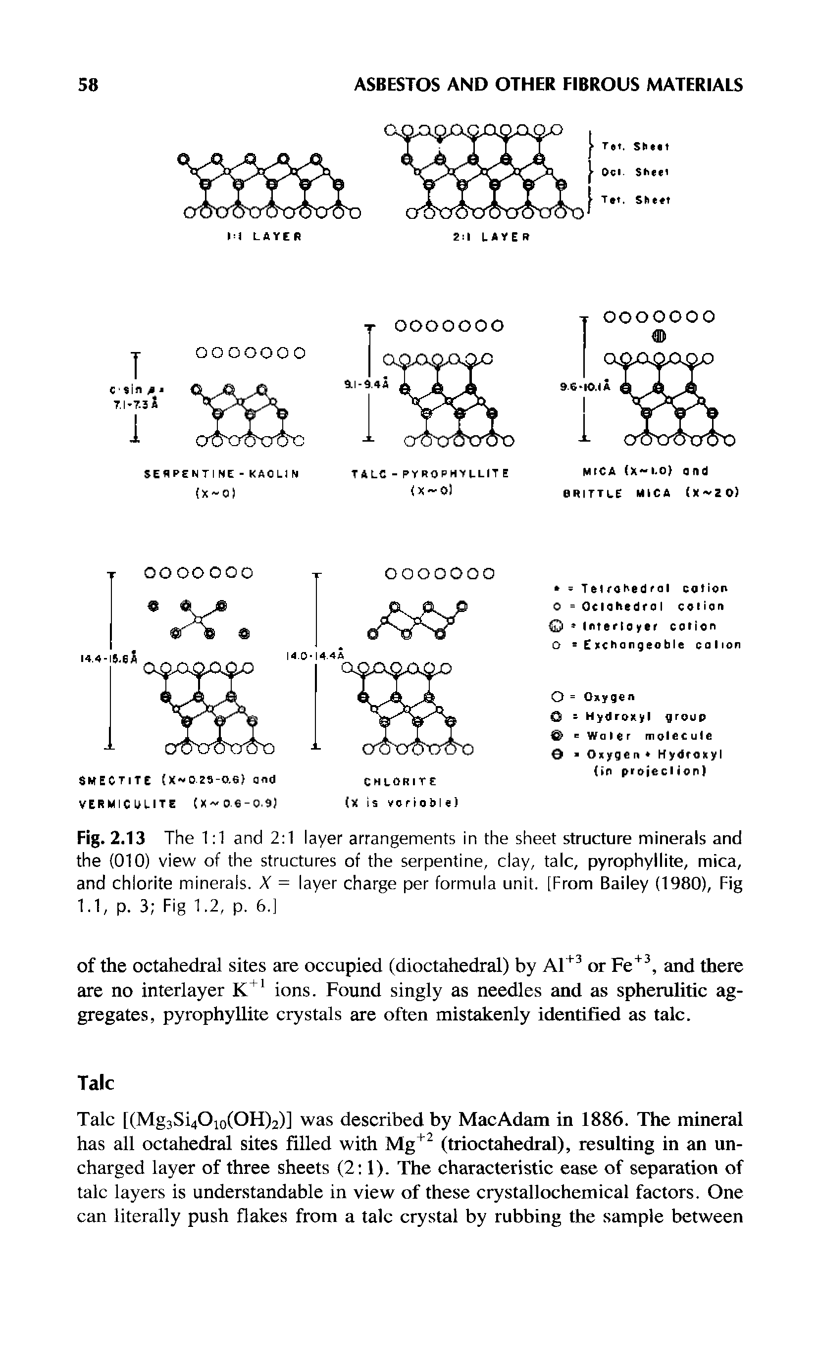 Fig. 2.13 The 1 1 and 2 1 layer arrangements in the sheet structure minerals and the (010) view of the structures of the serpentine, clay, talc, pyrophyllite, mica, and chlorite minerals. X = layer charge per formula unit. [From Bailey (1980), Fig 1.1, p. 3 Fig 1.2, p. 6.1...