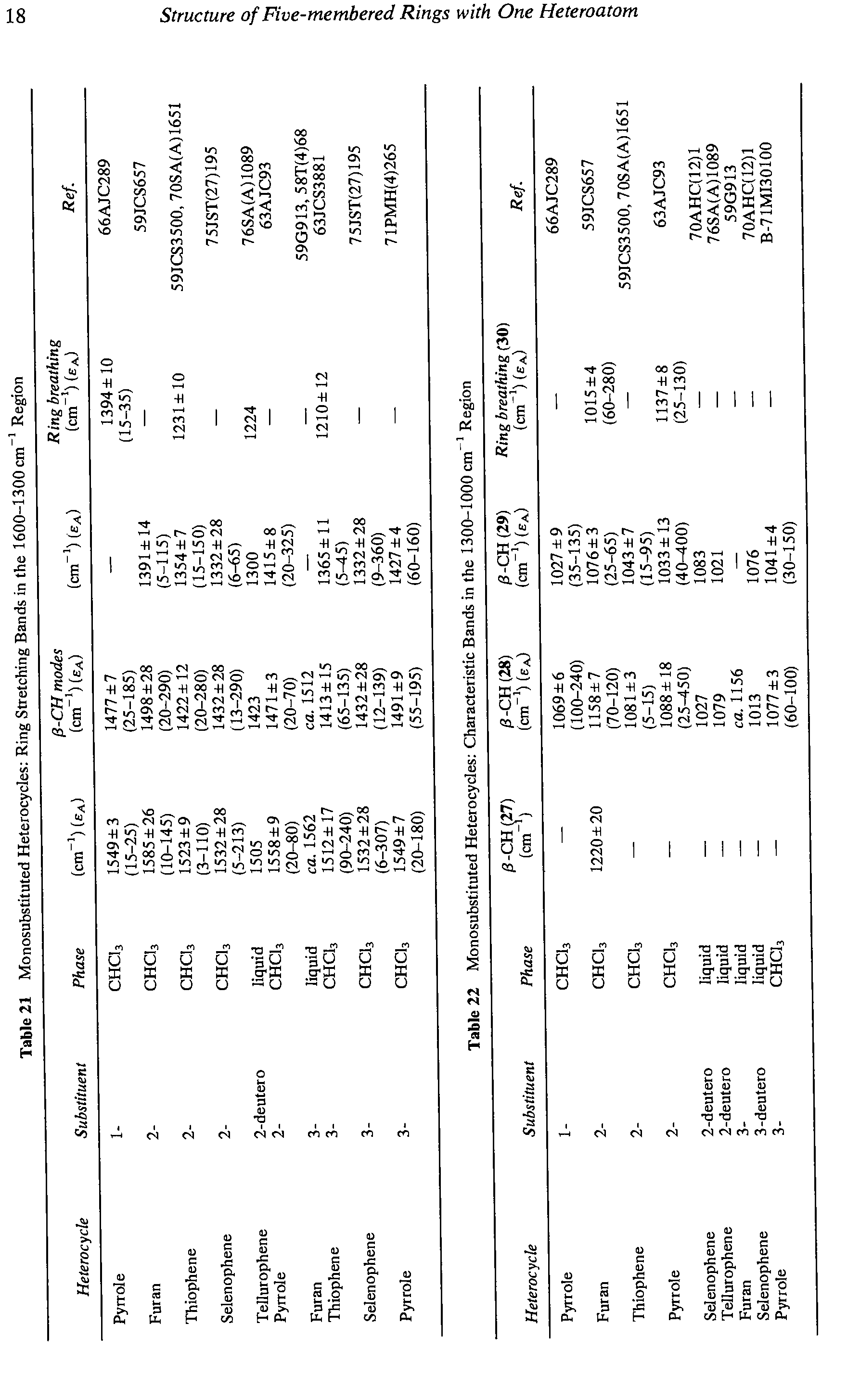 Table 22 Monosubstituted Heterocycles Characteristic Bands in the 1300-1000 cm Region...