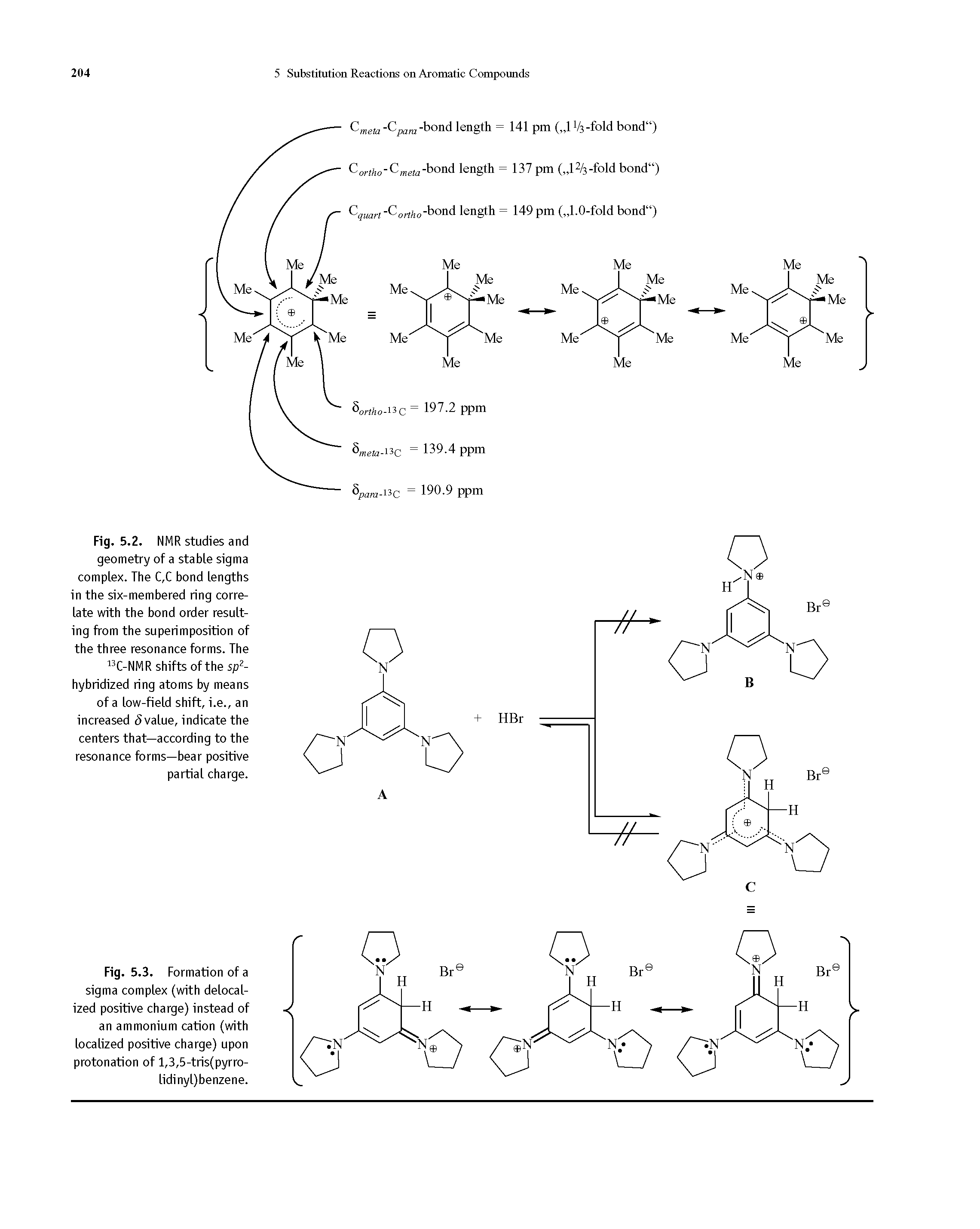 Fig. 5.2. NHR studies and geometry of a stable sigma complex. The C,C bond lengths in the six-membered ring correlate with the bond order resulting from the superimposition of the three resonance forms. The 13C-NMR shifts of the sp2-hybridized ring atoms by means of a low-field shift, i.e., an increased Svalue, indicate the centers that—according to the resonance forms—bear positive partial charge.