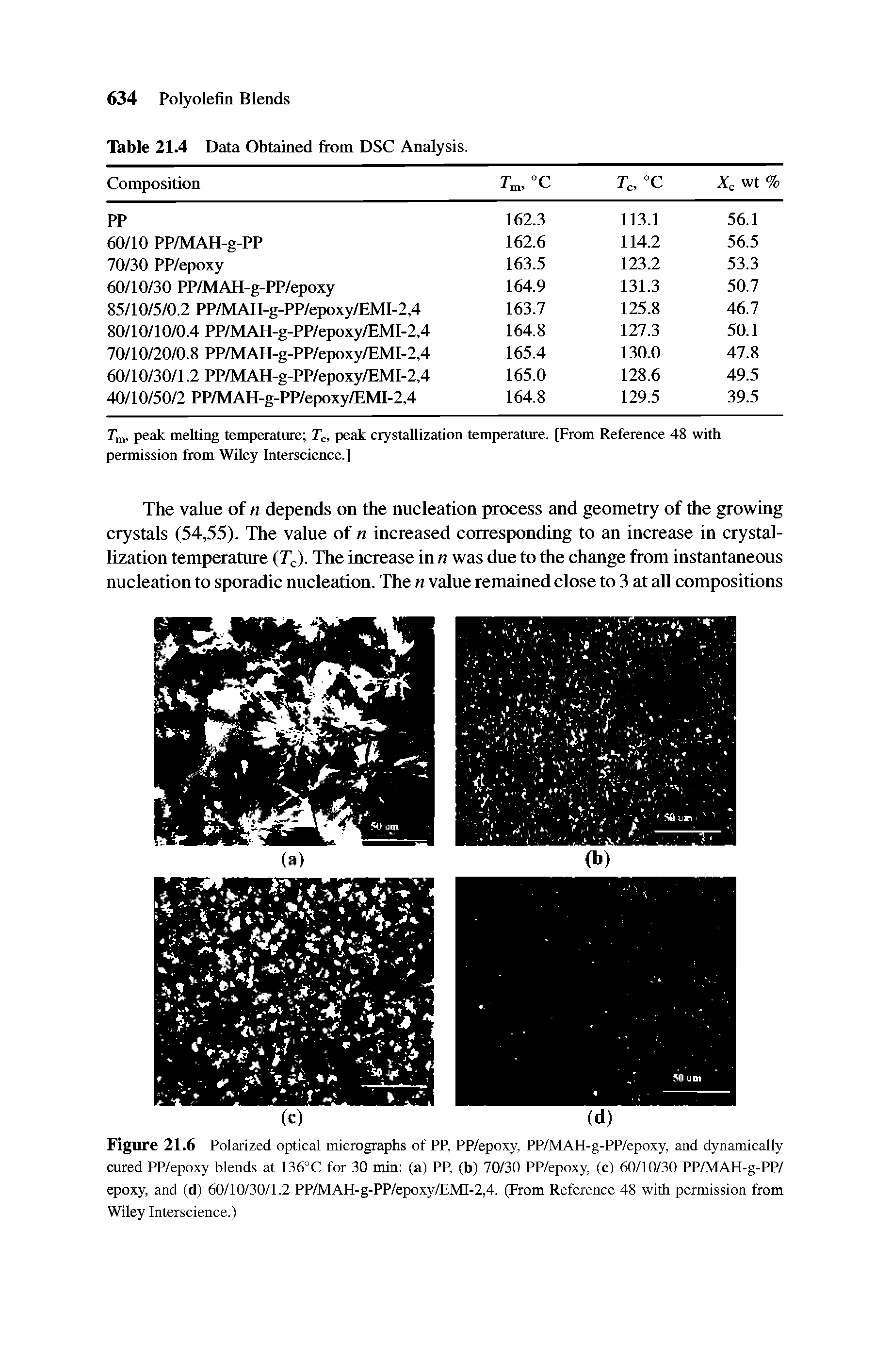 Figure 21.6 Polarized optical micrographs of PP, PP/epoxy, PP/MAH-g-PP/epoxy, and dynamically cured PP/epoxy blends at 136"C for 30 min (a) PP, (b) 70/30 PP/epoxy, (c) 60/10/30 PP/MAH-g-PP/ epoxy, and (d) 60/10/30/1.2 PP/MAH-g-PP/epoxy/EMI-2,4. (From Reference 48 with permission from Wiley Interscience.)...