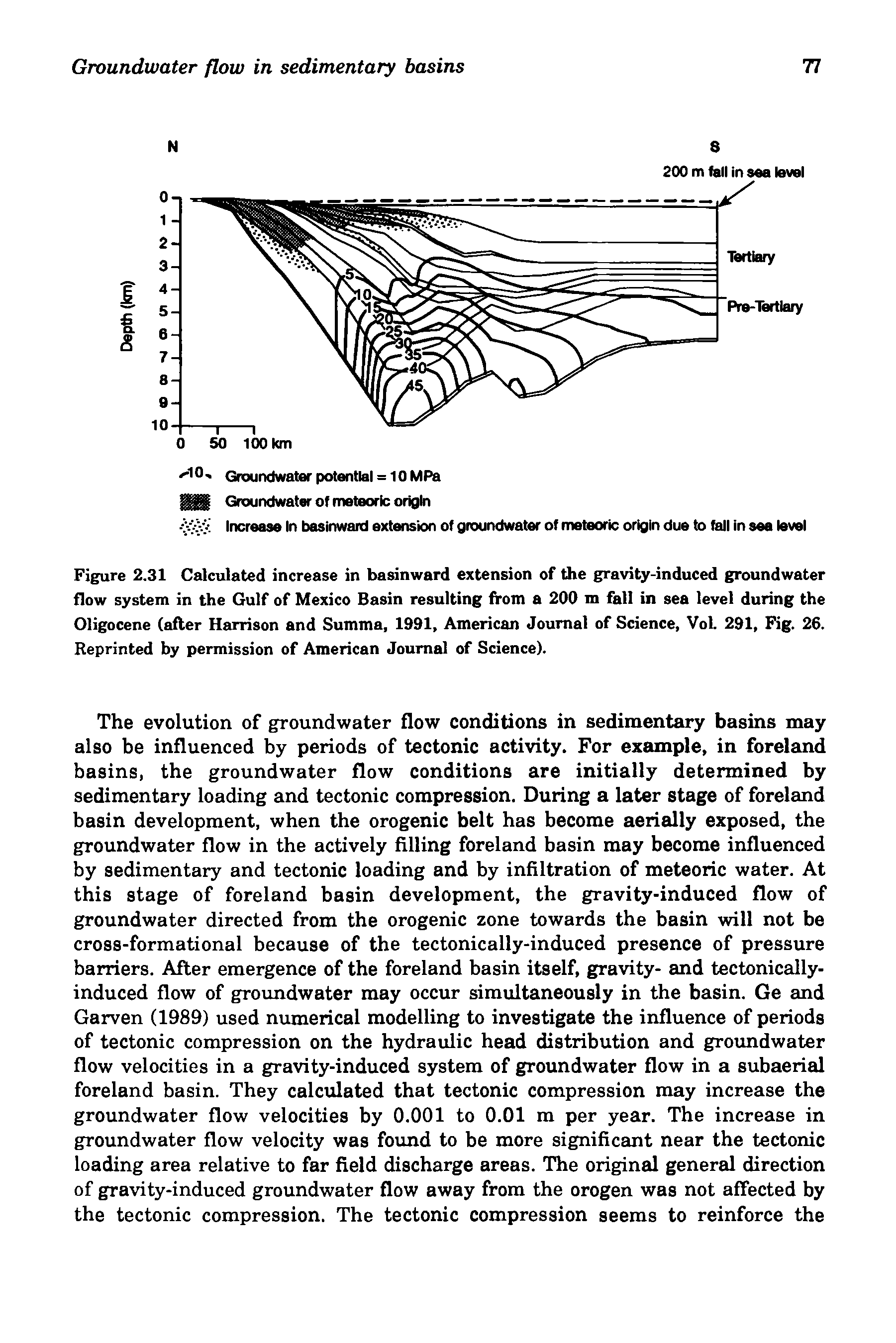 Figure 2.31 Calculated increase in basinward extension of the gravity-induced groundwater flow system in the Gulf of Mexico Basin resulting from a 200 m fall in sea level during the Oligocene (after Harrison and Summa, 1991, American Journal of Science, Vol. 291, Fig. 26. Reprinted by permission of American Journal of Science).
