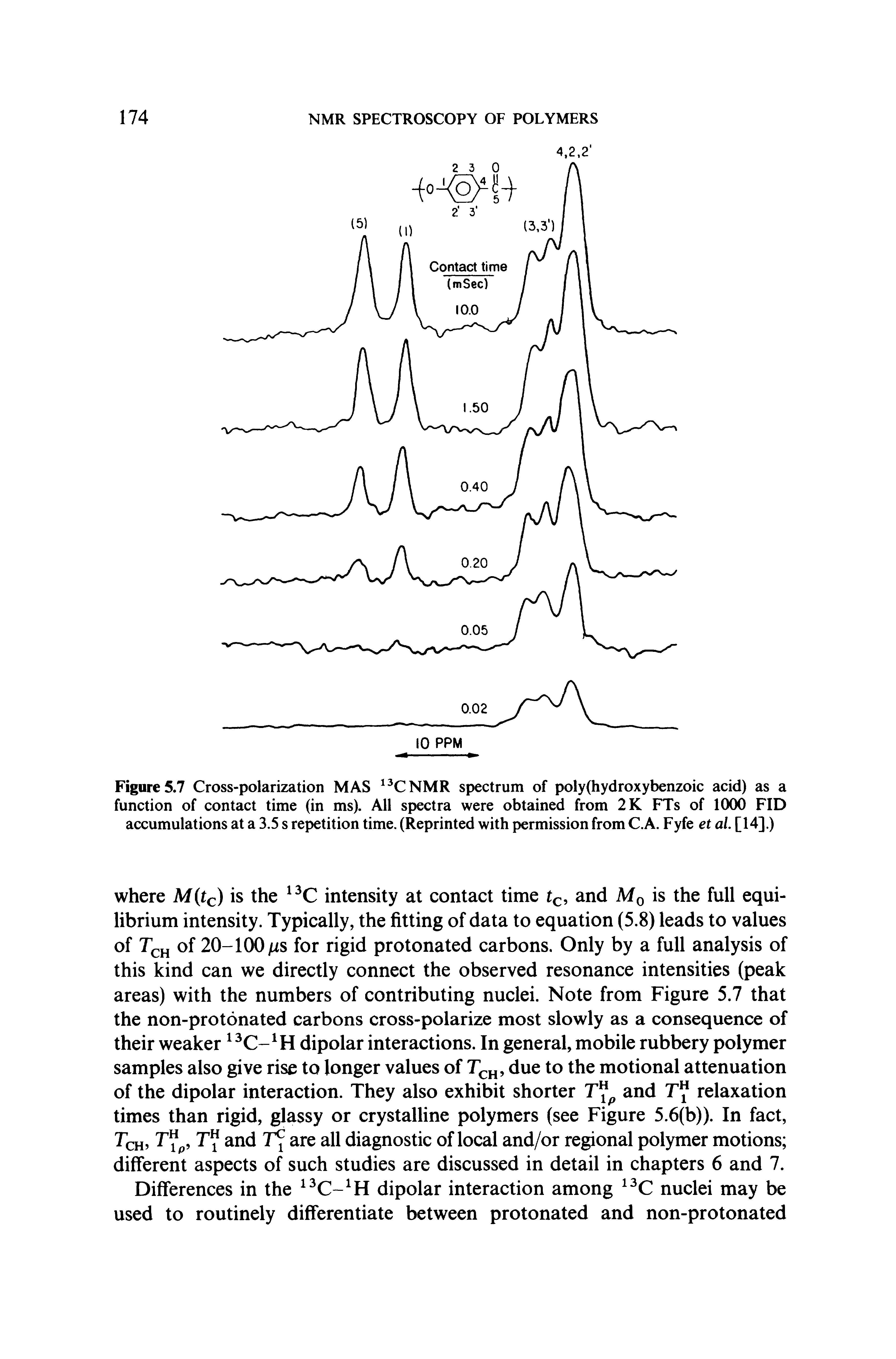 Figures. Cross-polarization MAS CNMR spectrum of poly(hydroxybenzoic acid) as a function of contact time (in ms). All spectra were obtained from 2K FTs of 1(XX) FID accumulations at a 3,5 s repetition time. (Reprinted with permission from C.A. Fyfe et ai [14].)...