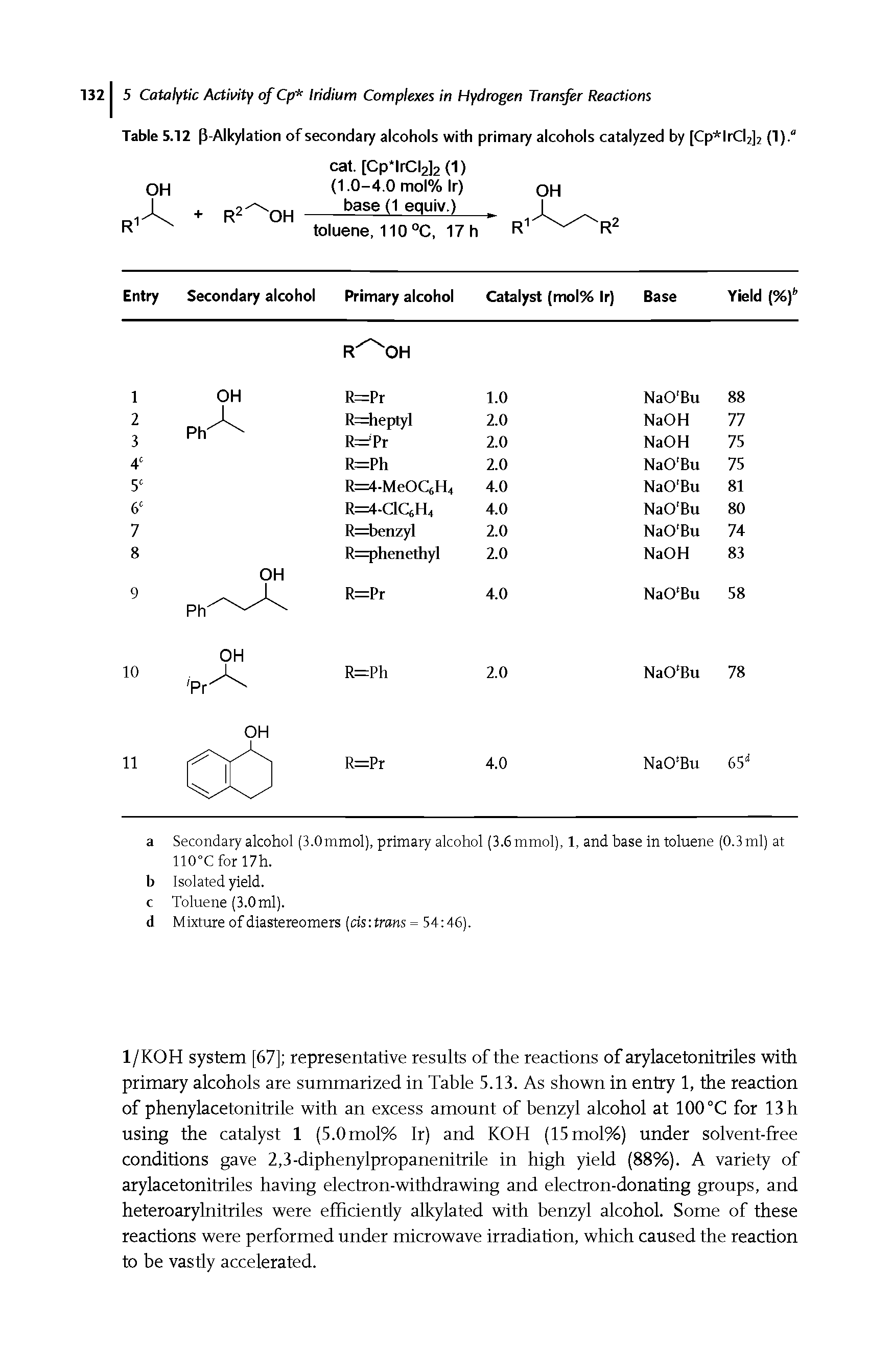 Table 5.12 P-Alkylation of secondary alcohols with primary alcohols catalyzed by [Cp lrCl2]2 (1) ...