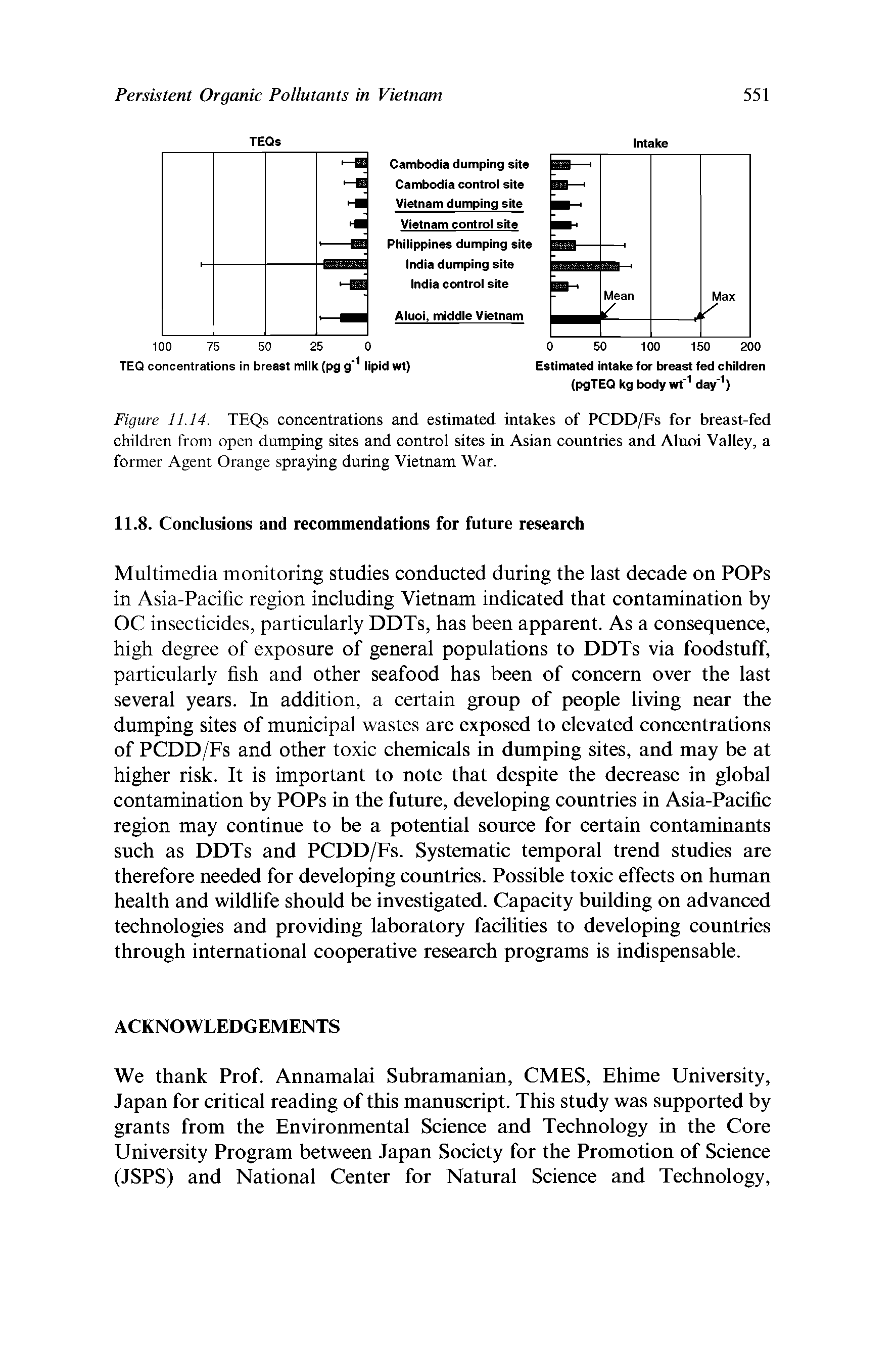 Figure 11.14. TEQs concentrations and estimated intakes of PCDD/Fs for breast-fed children from open dumping sites and control sites in Asian countries and Aluoi Valley, a former Agent Orange spraying during Vietnam War.