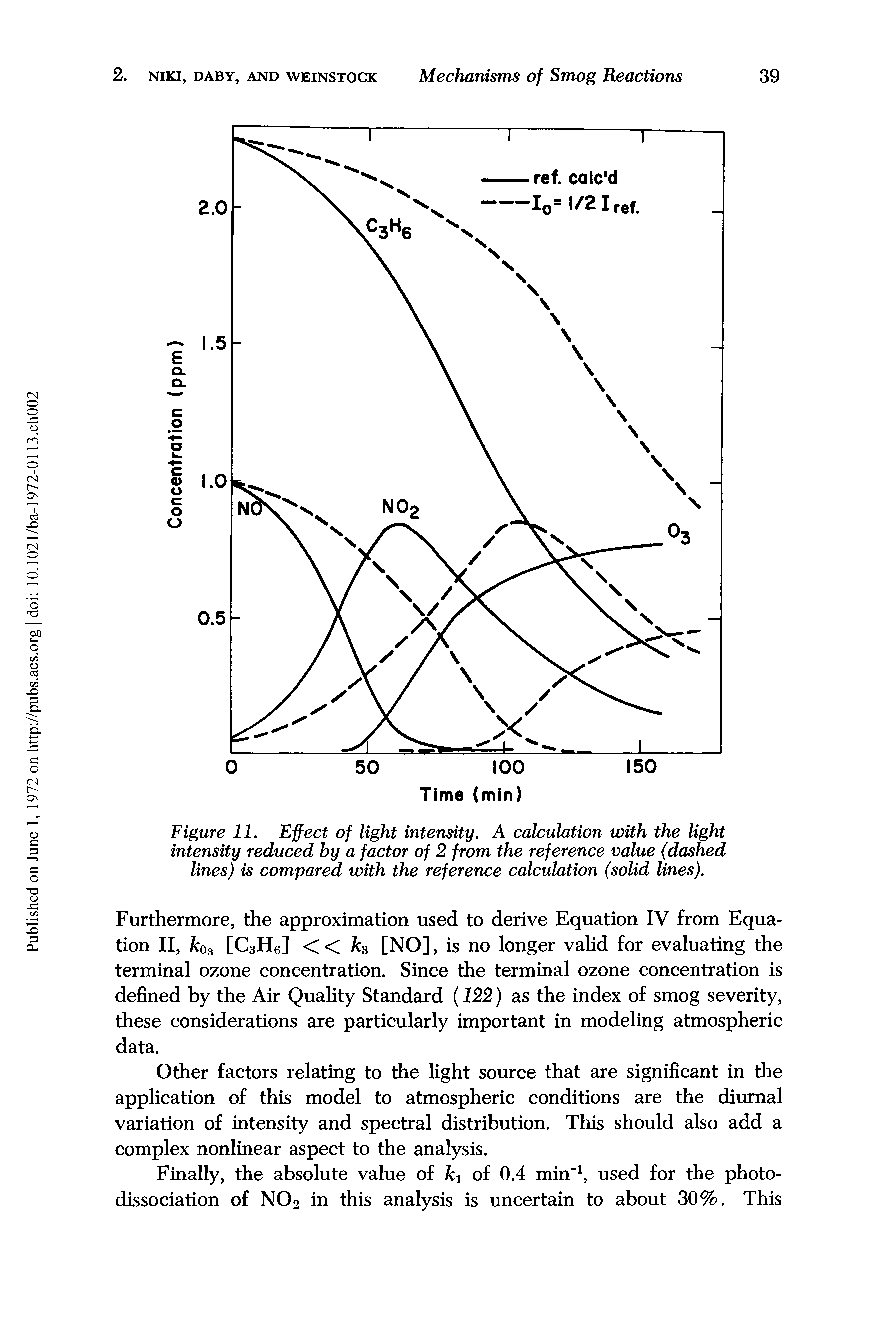 Figure 11. Effect of light intensity. A calculation with the light intensity reduced hy a factor of 2 from the reference value (dashed lines) is compared with the reference calculation (solid lines).