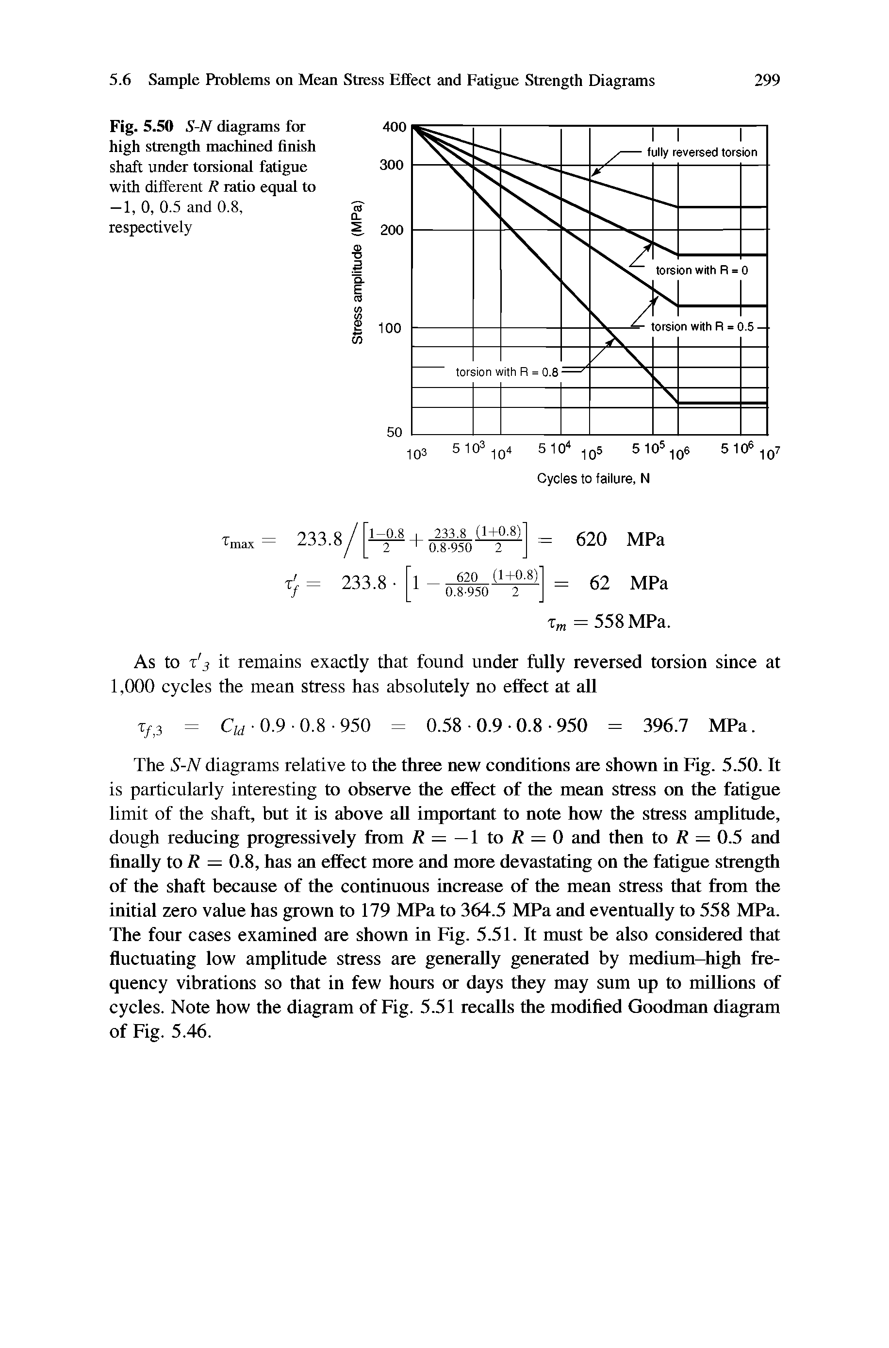 Fig. 5.50 S-N diagrams fm high strength machined finish shaft under torsional fatigue with different R ratio equal to -1, 0, 0.5 and 0.8, respectively...