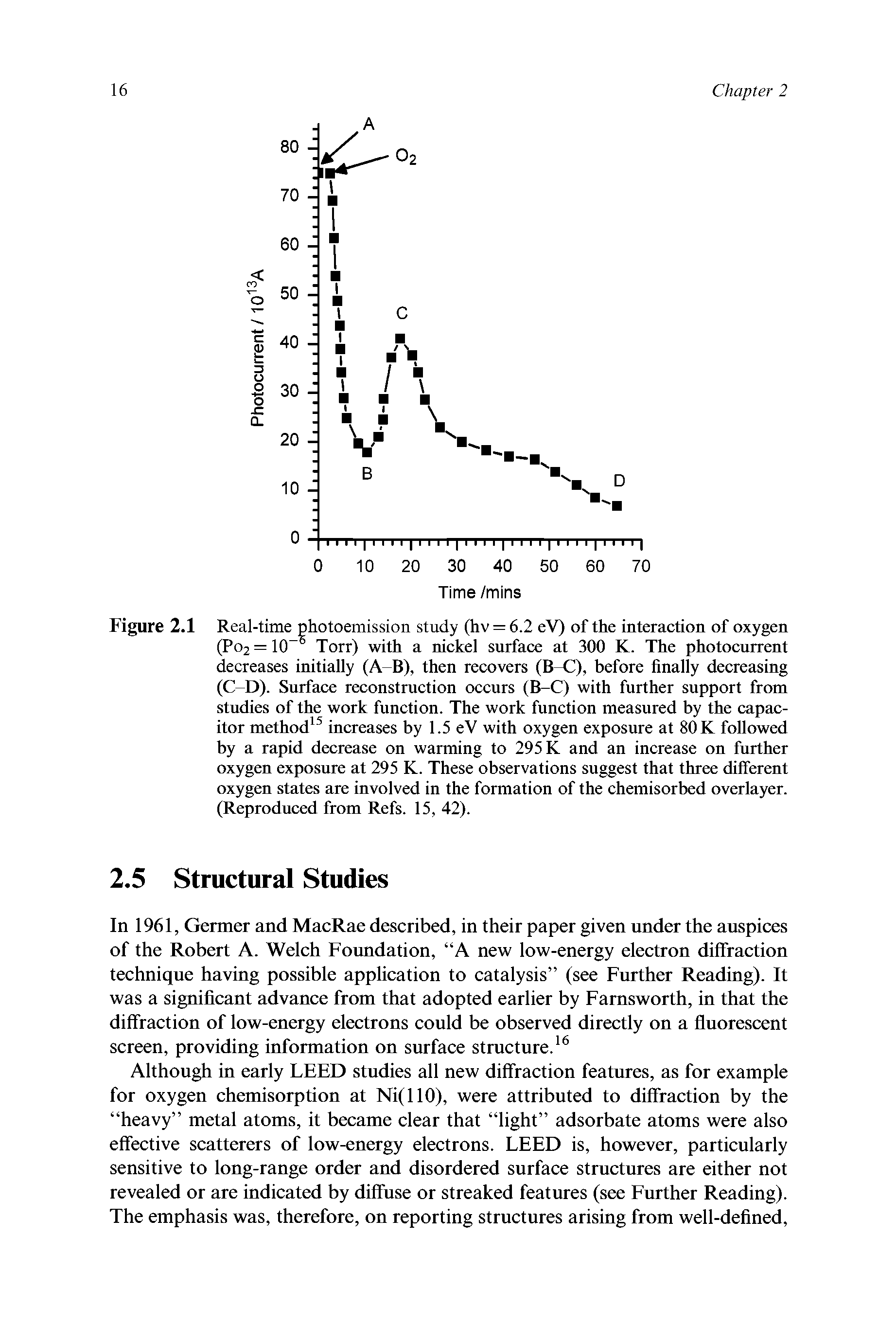 Figure 2.1 Real-time photoemission study (hv = 6.2 eV) of the interaction of oxygen (Po2 = 10- Torr) with a nickel surface at 300 K. The photocurrent decreases initially (A B), then recovers (B-C), before finally decreasing (CD). Surface reconstruction occurs (B-C) with further support from studies of the work function. The work function measured by the capacitor method15 increases by 1.5 eV with oxygen exposure at 80 K followed by a rapid decrease on warming to 295 K and an increase on further oxygen exposure at 295 K. These observations suggest that three different oxygen states are involved in the formation of the chemisorbed overlayer. (Reproduced from Refs. 15, 42).