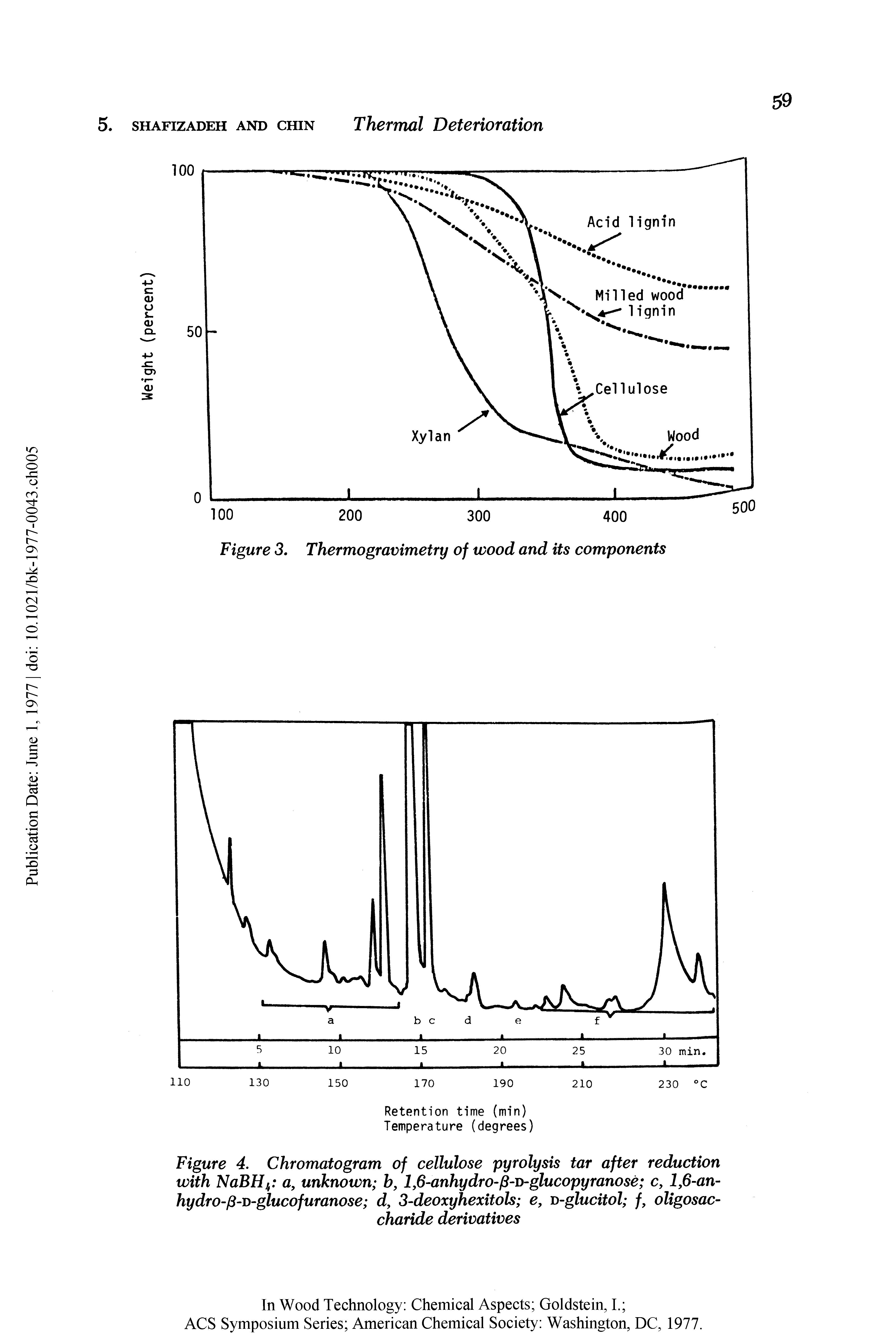 Figure 4. Chromatogram of cellulose pyrolysis tar after reduction with NaBHa, unknown b, 1,6-anhydro-p-n-glucopyranose c, 1,6-an-hydro-p-v-glucofuranose d, 3-deoxyhexitols e, d-glucitol f, oligosaccharide derivatives...