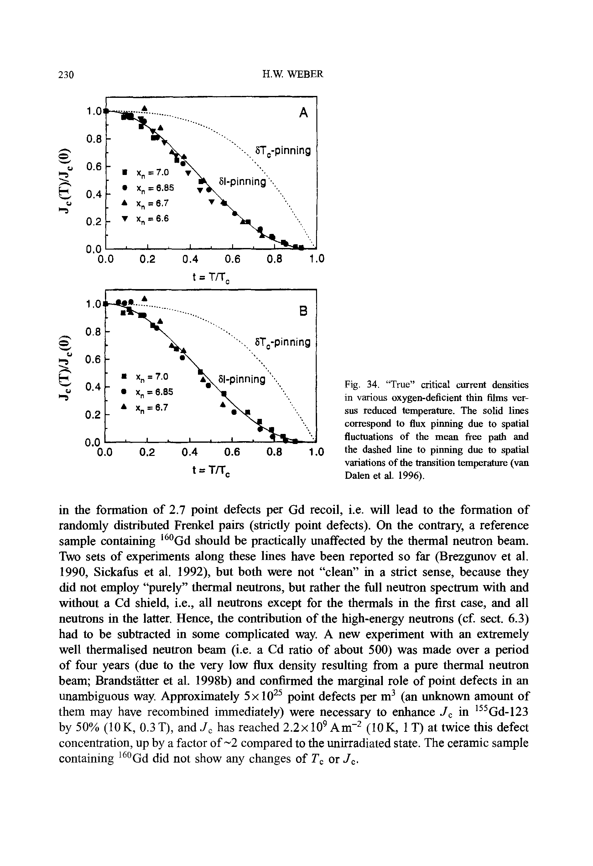 Fig. 34. True critical current densities in various oxygen-deficient thin films versus reduced temperature. The solid lines correspond to flux pinning due to spatial fluctuations of the mean fiee path and the dashed line to pitming due to spatial variations of the transition temperature (van Dalen et al. 1996).