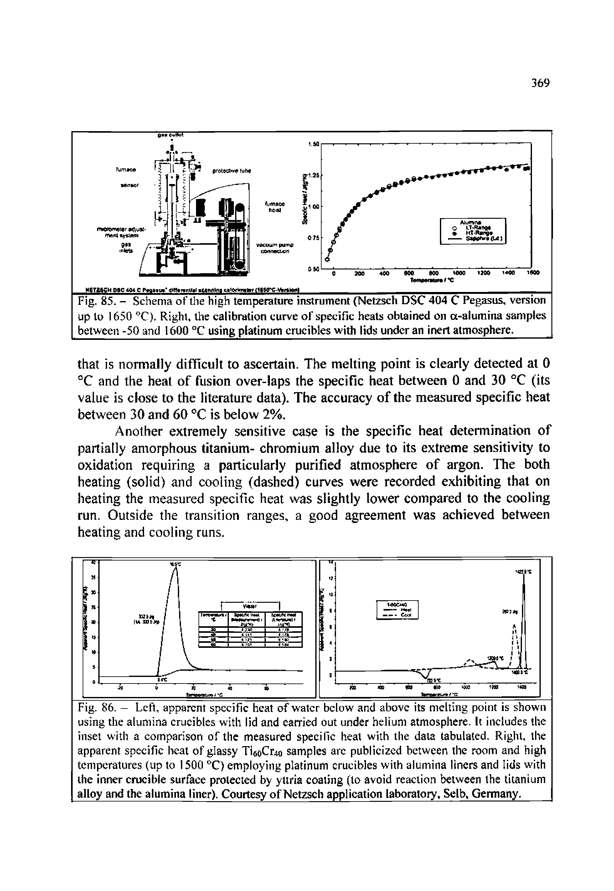 Fig. 86. - Left, apparent specific heat of water below and above its melting point is shown using the alumina crucibles with lid and carried out under helium atmosphere. It includes the inset with a comparison of the measured specific heat with the data tabulated. Right, the apparent specific heat of glassy Ti6oCr4o samples arc publicized between the room and high temperatures (up to 1500 C) employing platinum crucibles with alumina liners and lids with the inner crucible surface protected by yltria coating (to avoid reaction between the titanium alloy and the alumina liner). Courtesy of Netzsch application laboratory, Selb, Germany.