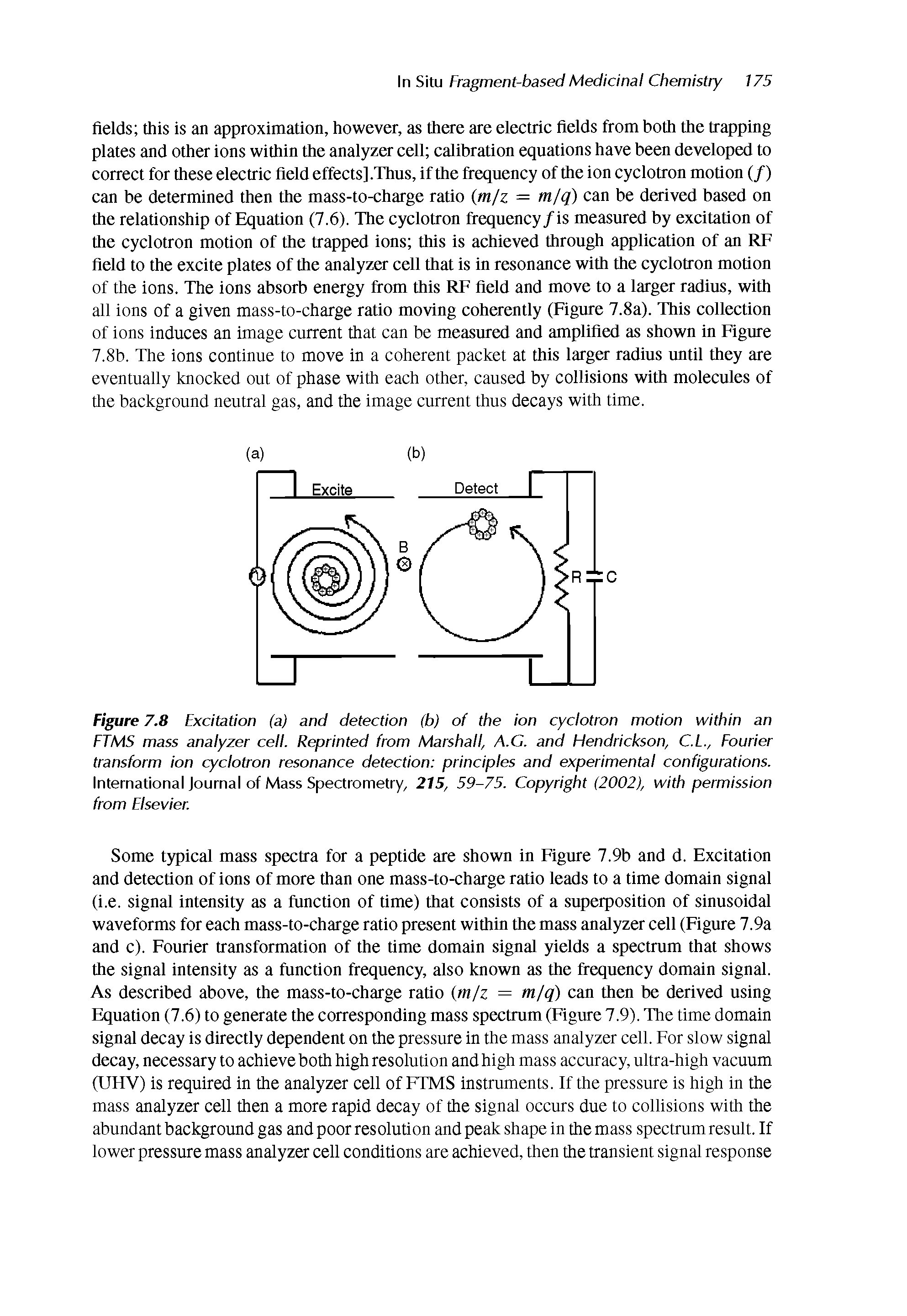 Figure 7.8 Excitation (a) and detection (b) of the ion cyclotron motion within an FTMS mass analyzer cell. Reprinted from Marshall, A.G. and Flendrickson, C.L., Fourier transform ion cyclotron resonance detection principles and experimental configurations. International Journal of Mass Spectrometry, 215, 59-75. Copyright (2002), with permission from Elsevier.