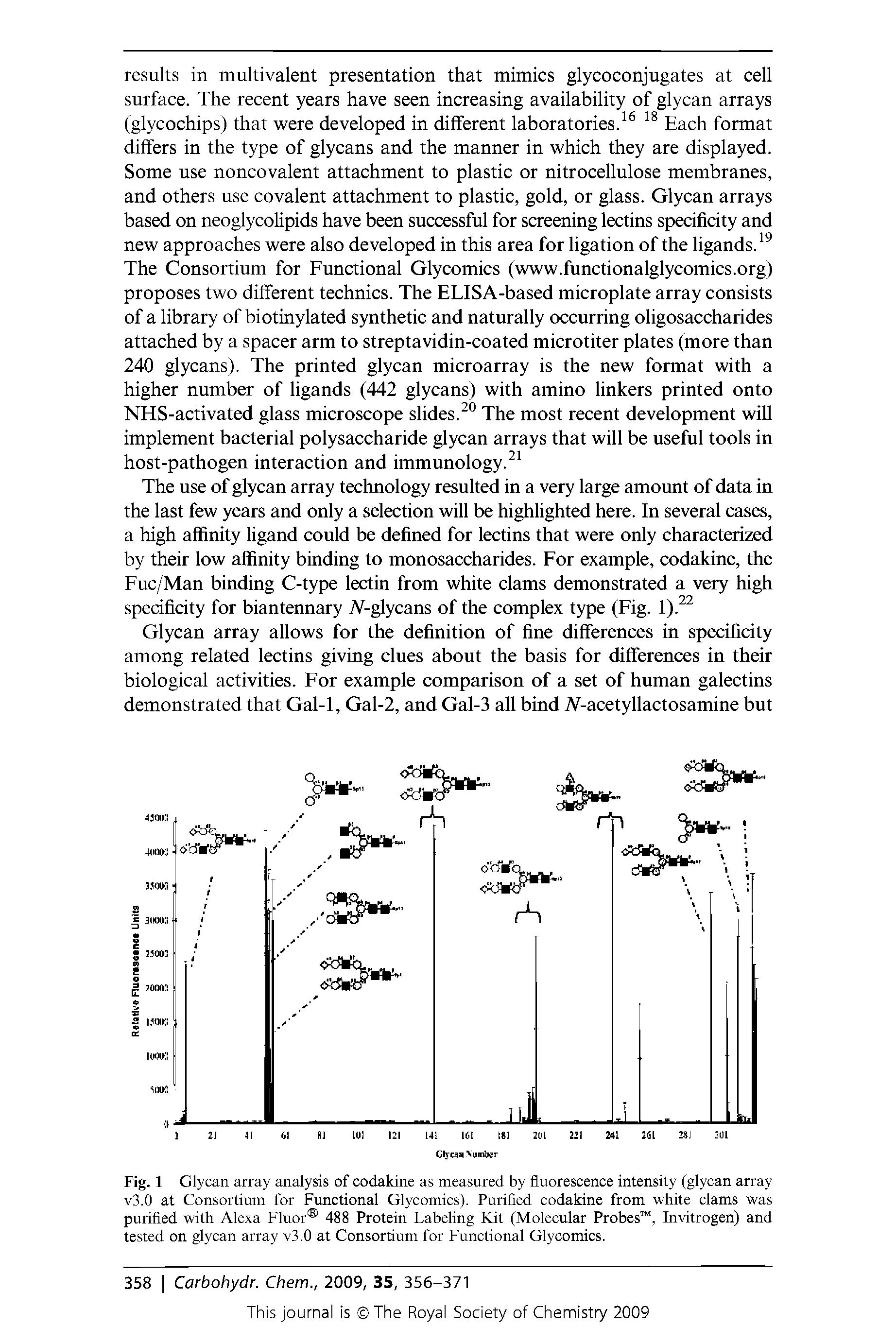 Fig. 1 Glycan array analysis of codakine as measured by fluorescence intensity (glycan array v3.0 at Consortium for Functional Glycomics). Purified codakine from white clams was purified with Alexa Fluor 488 Protein Labeling Kit (Molecular Probes , Invitrogen) and tested on glycan array v3.0 at Consortium for Functional Glycomics.