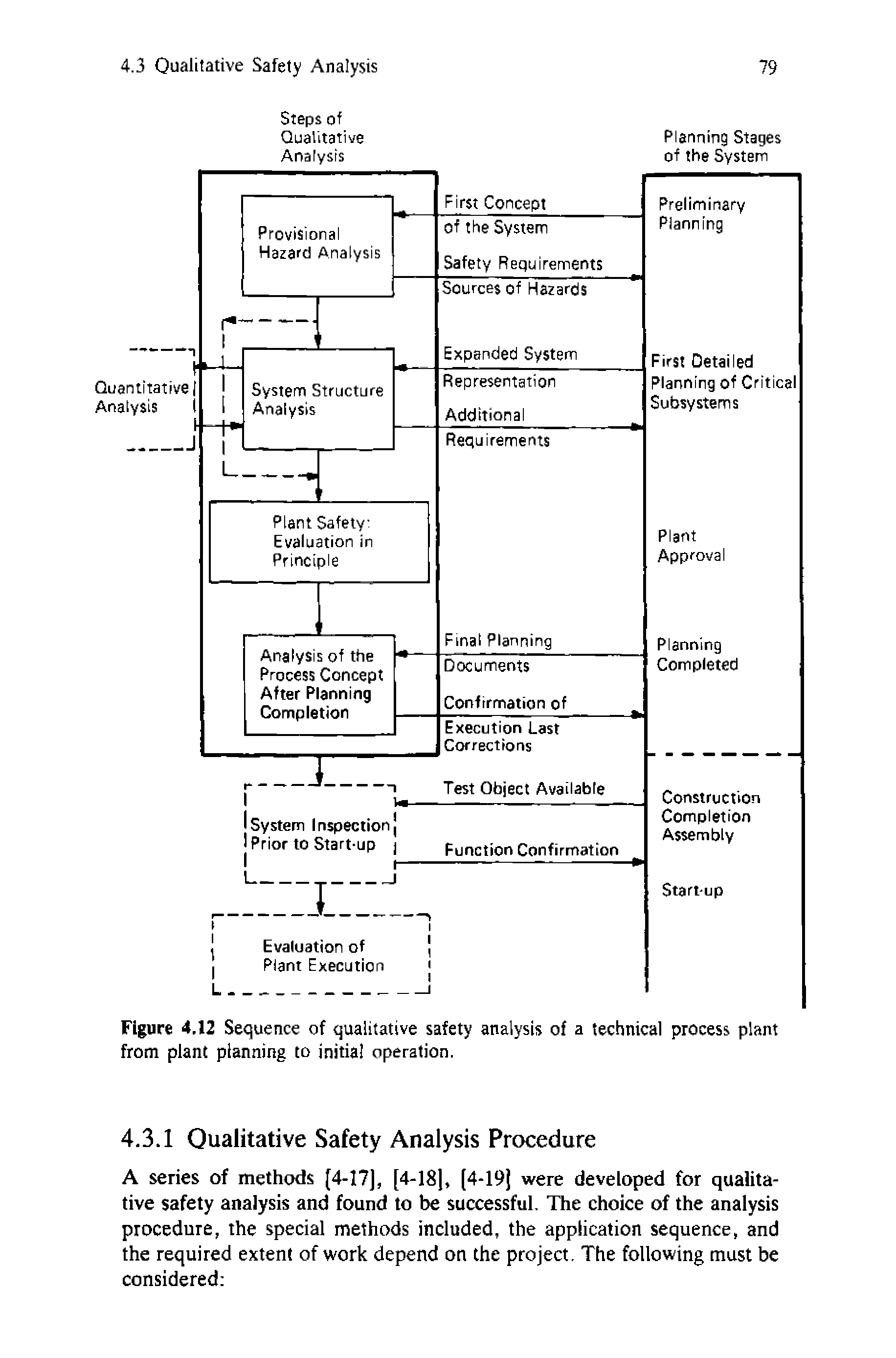 Figure 4.12 Sequence of qualitative safety analysis of a technical process plant from plant planning to initial operation.