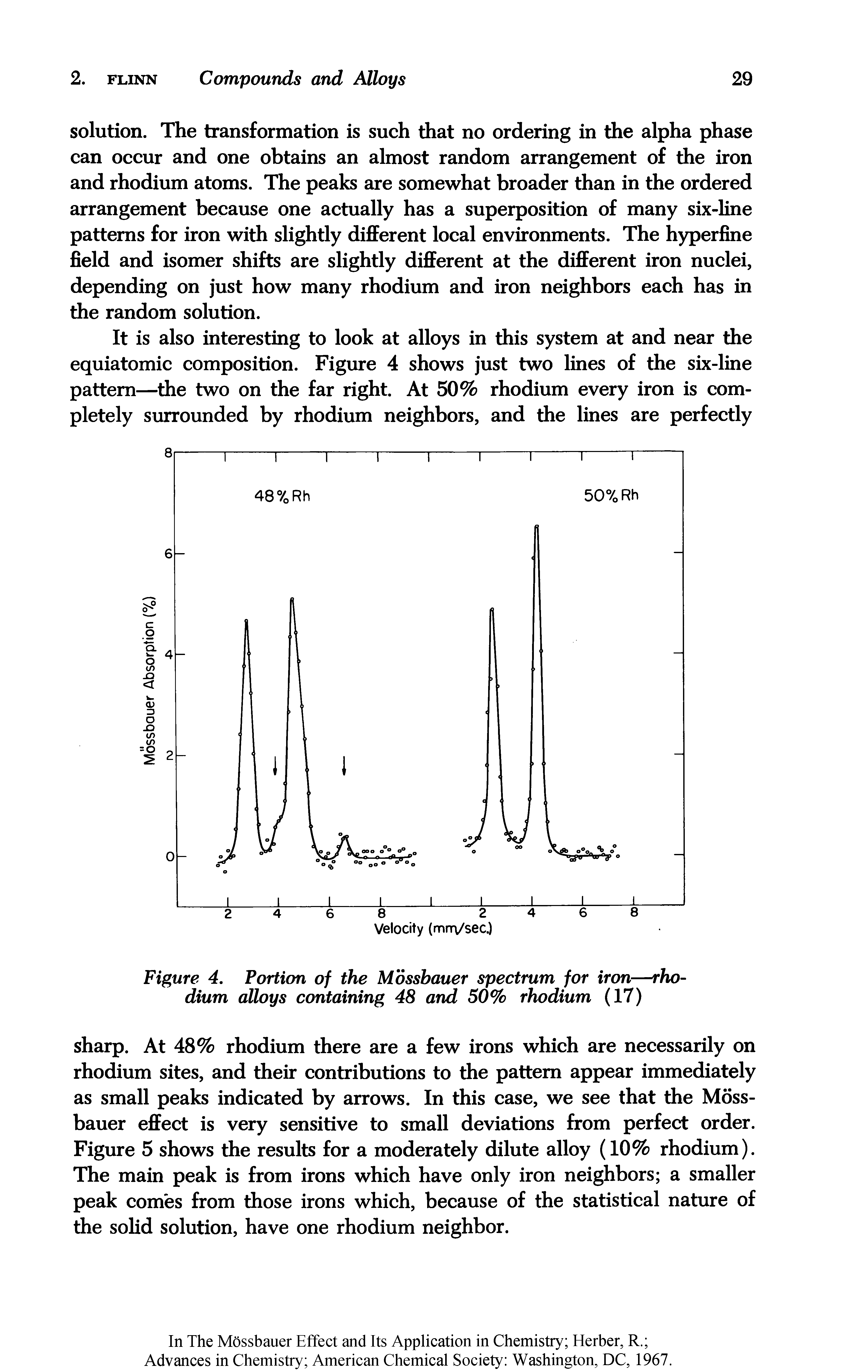 Figure 4. Portion of the Mbssbauer spectrum for iron—rhodium alloys containing 48 and 50% rhodium (17)...