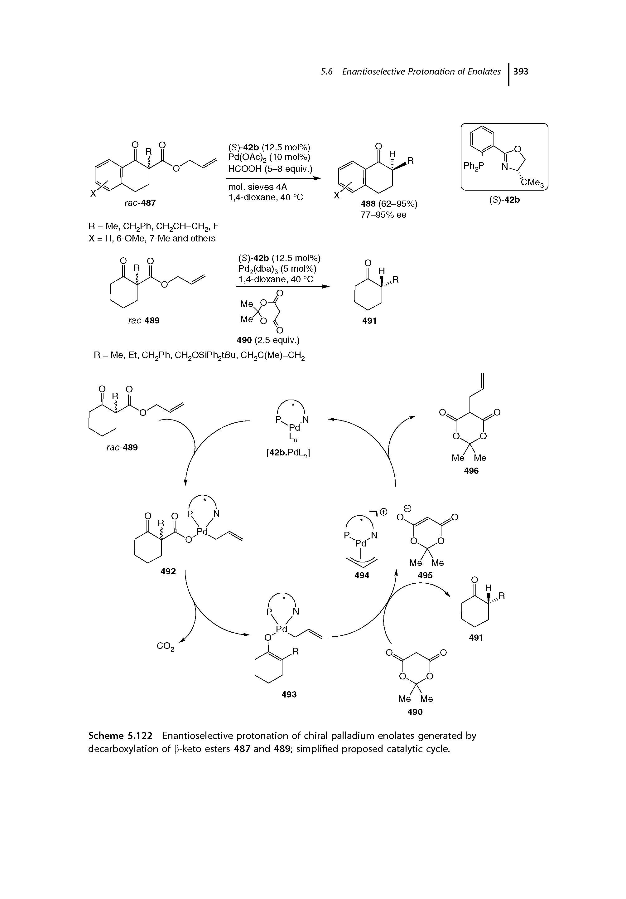 Scheme 5.122 Enantioselective protonation of chiral palladium enolates generated by decarboxylation of p-keto esters 487 and 489 simplified proposed catalytic cycle.