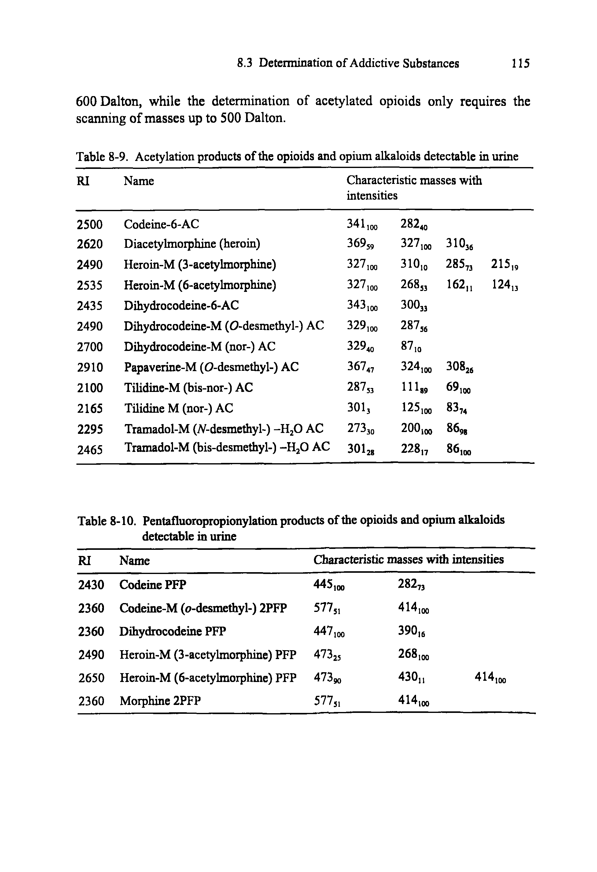 Table 8-9. Acetylation products of the opioids and opium alkaloids detectable in urine...