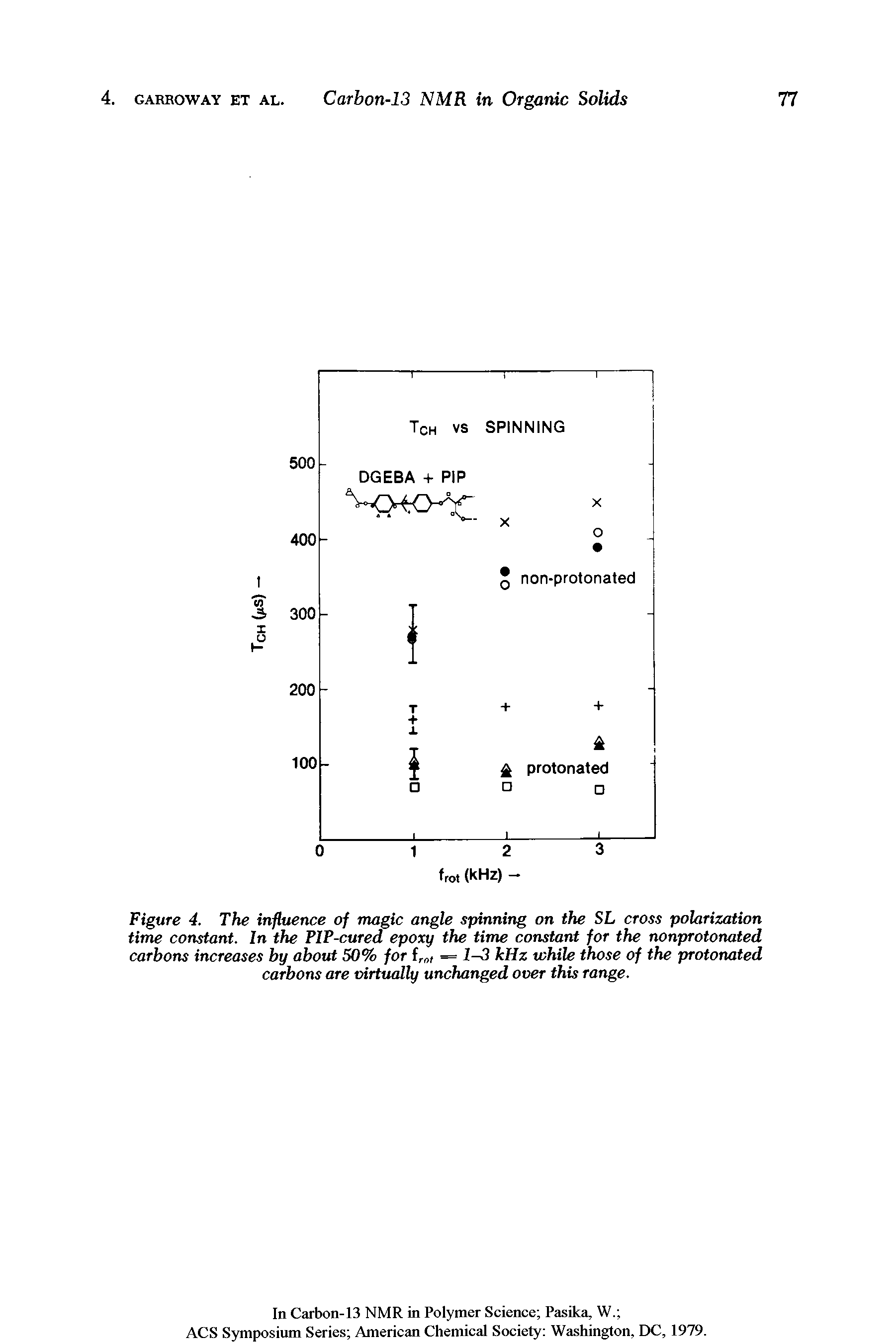 Figure 4. The influence of magic angle spinning on the SL cross polarization time constant. In the PlP-cured epoxy the time constant for the nonprotonated carbons increases by about 50% for = 1-3 kHz while those of the protonated carbons are virtually unchanged over this range.