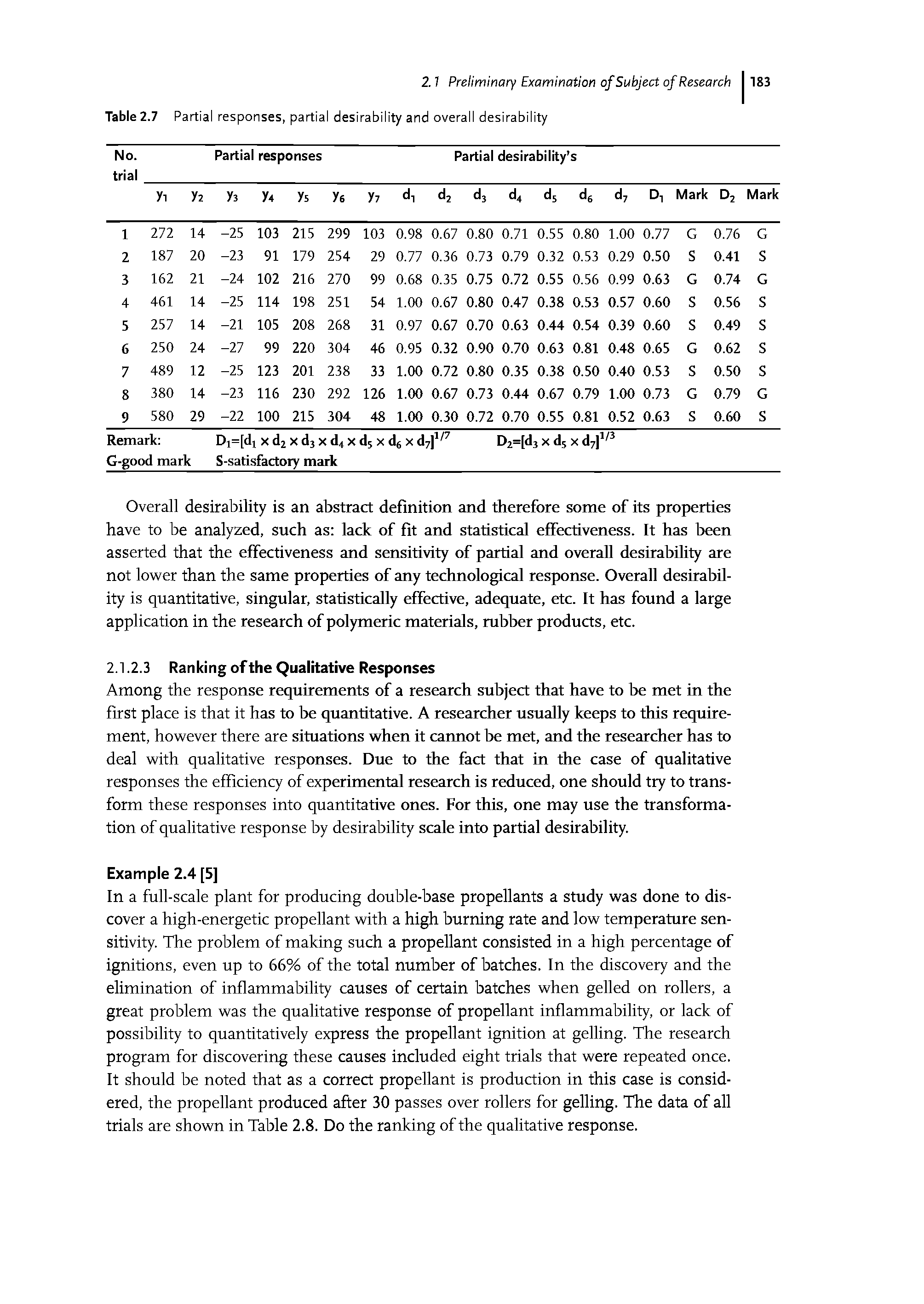 Table 2.7 Partial responses, partial desirability and overall desirability...