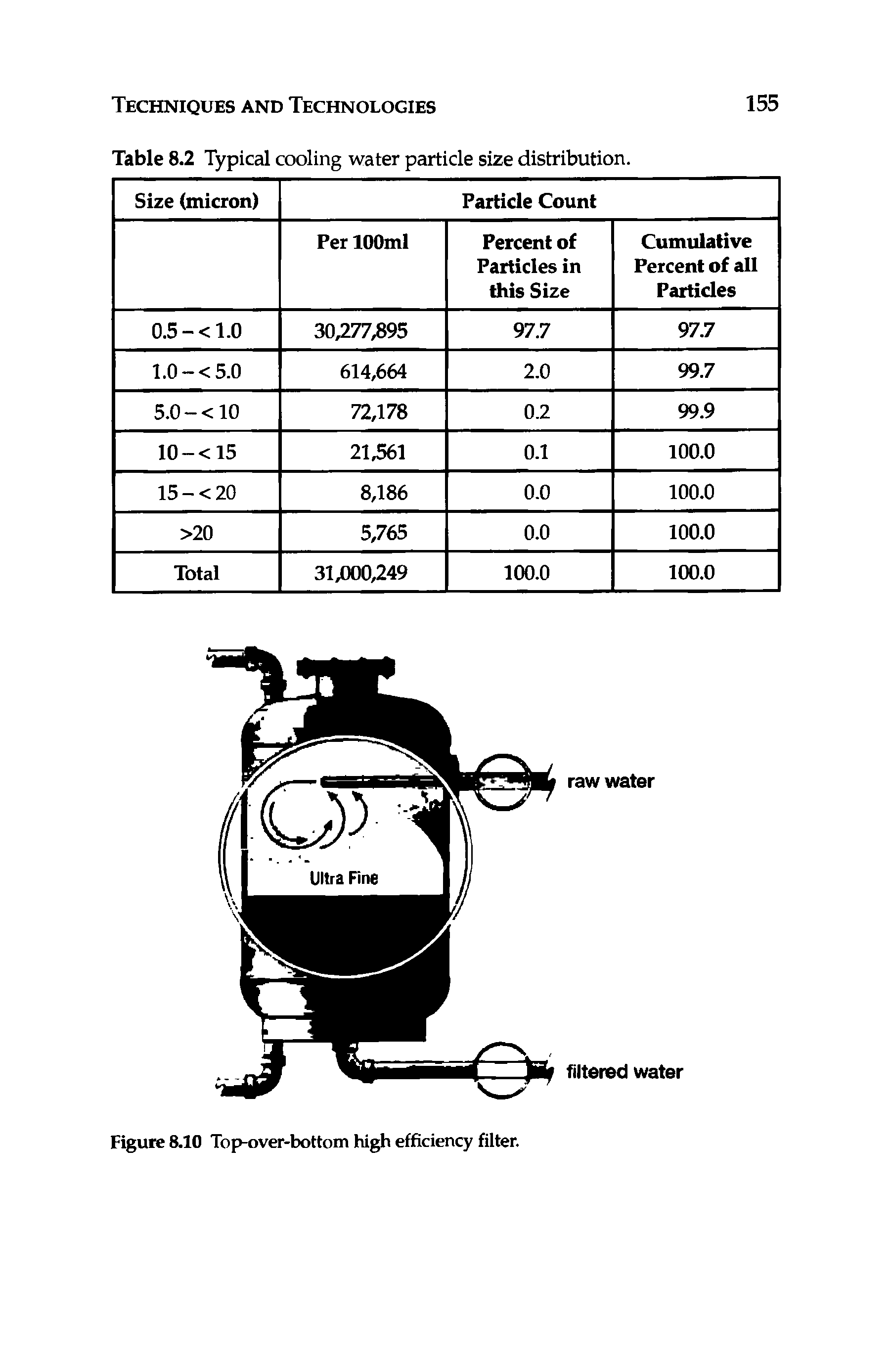 Figure 8.10 Top-over-bottom high efficiency filter.