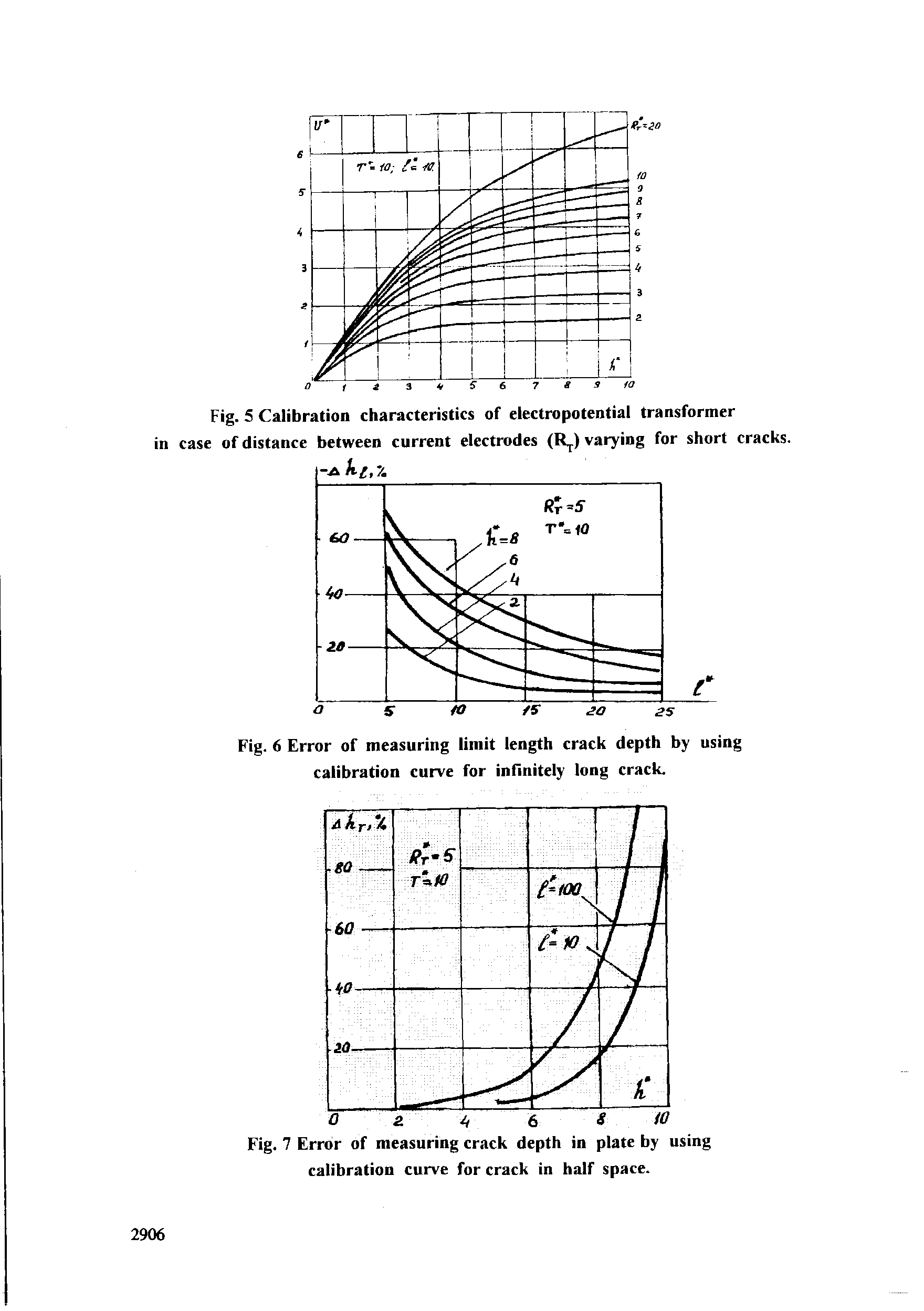 Fig. 5 Calibration characteristics of electropotential transformer in case of distance between current electrodes (Rj.) varying for short cracks.