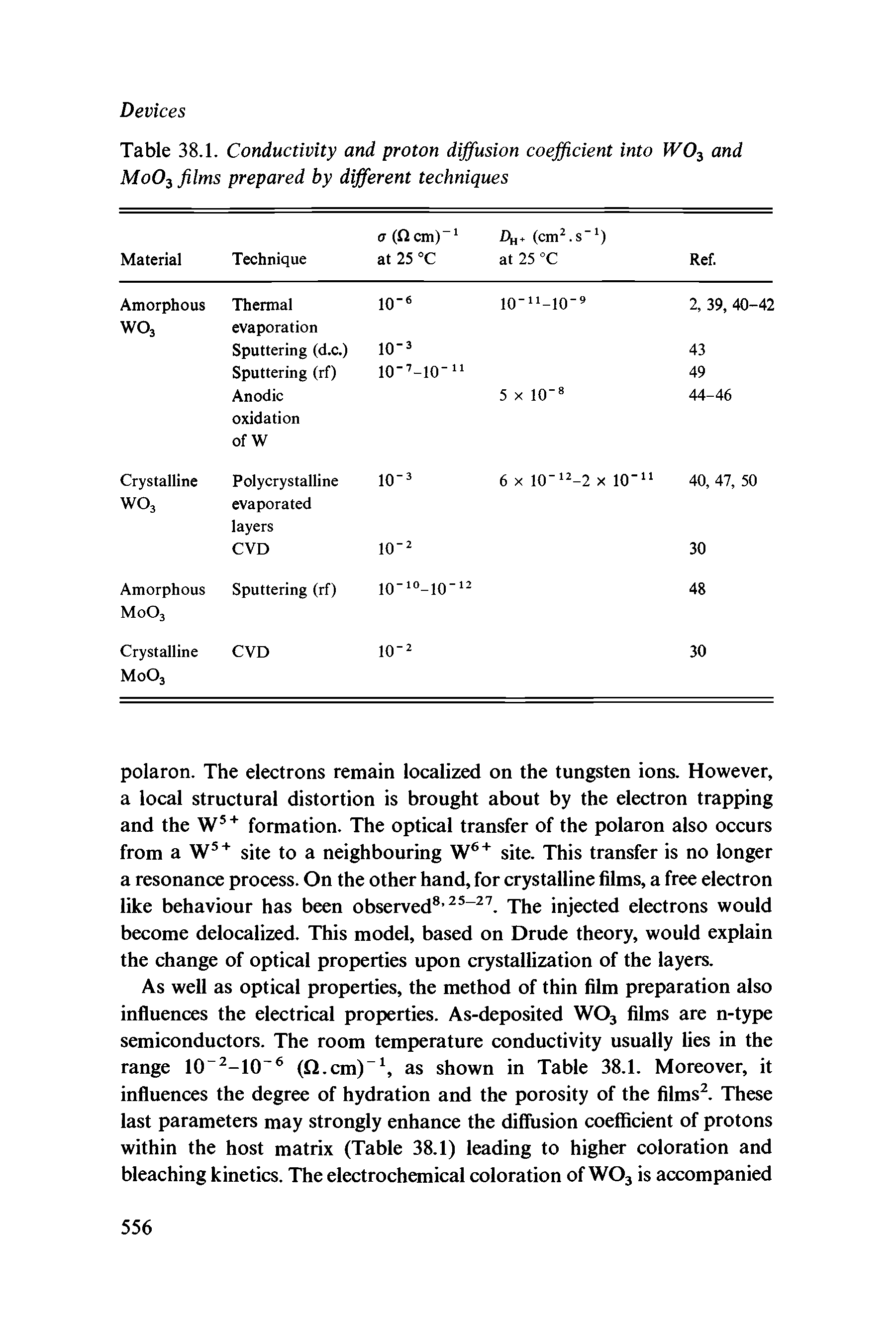 Table 38.1. Conductivity and proton diffusion coefficient into WO3 and MoO films prepared by different techniques...