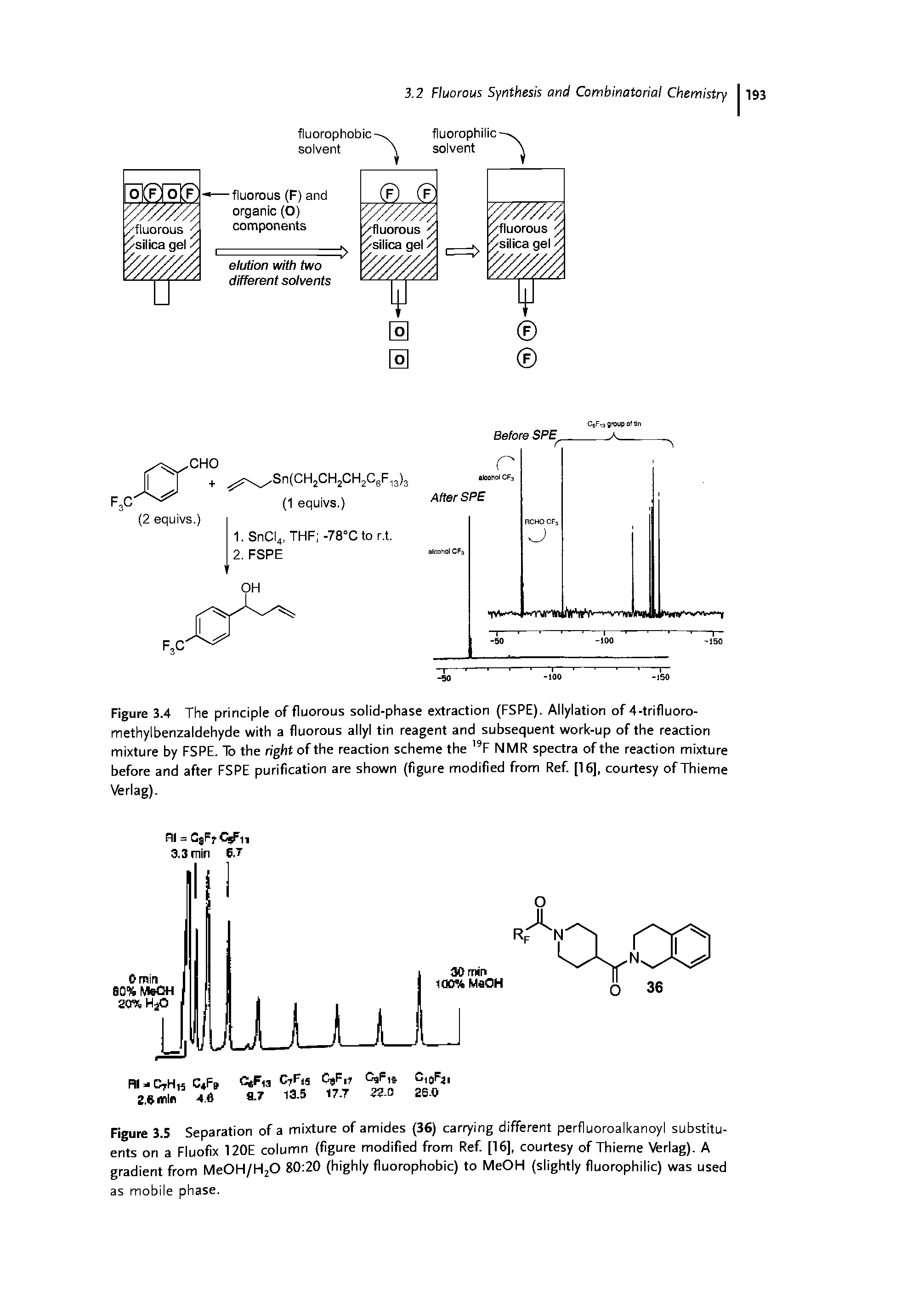 Figure 3.4 The principle of fluorous solid-phase extraction (FSPE). Allylation of 4-trifluoro-methylbenzaldehyde with a fluorous allyl tin reagent and subsequent work-up of the reaction mixture by FSPE. lb the right of the reaction scheme the F NMR spectra of the reaction mixture before and after FSPE purification are shown (figure modified from Ref. [16], courtesy ofThieme Verlag).