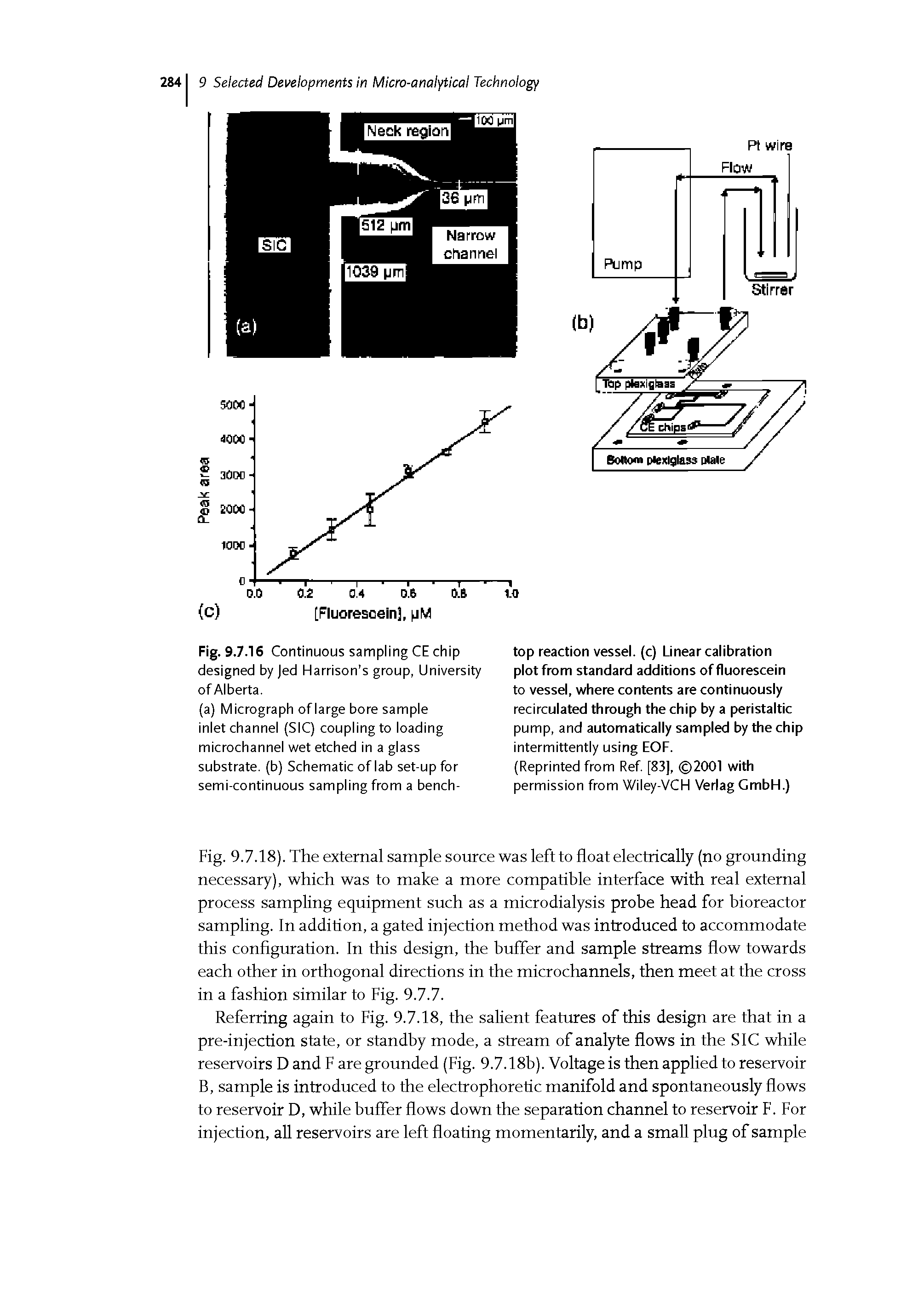 Fig. 9.7.18). The external sample source was left to float electrically (no grounding necessary), which was to make a more compatible interface with real external process sampling equipment such as a microdialysis probe head for bioreactor sampling. In addition, a gated injection method was introduced to accommodate this conhguration. In this design, the buffer and sample streams flow towards each other in orthogonal directions in the microchannels, then meet at the cross in a fashion similar to Fig. 9.7.7.