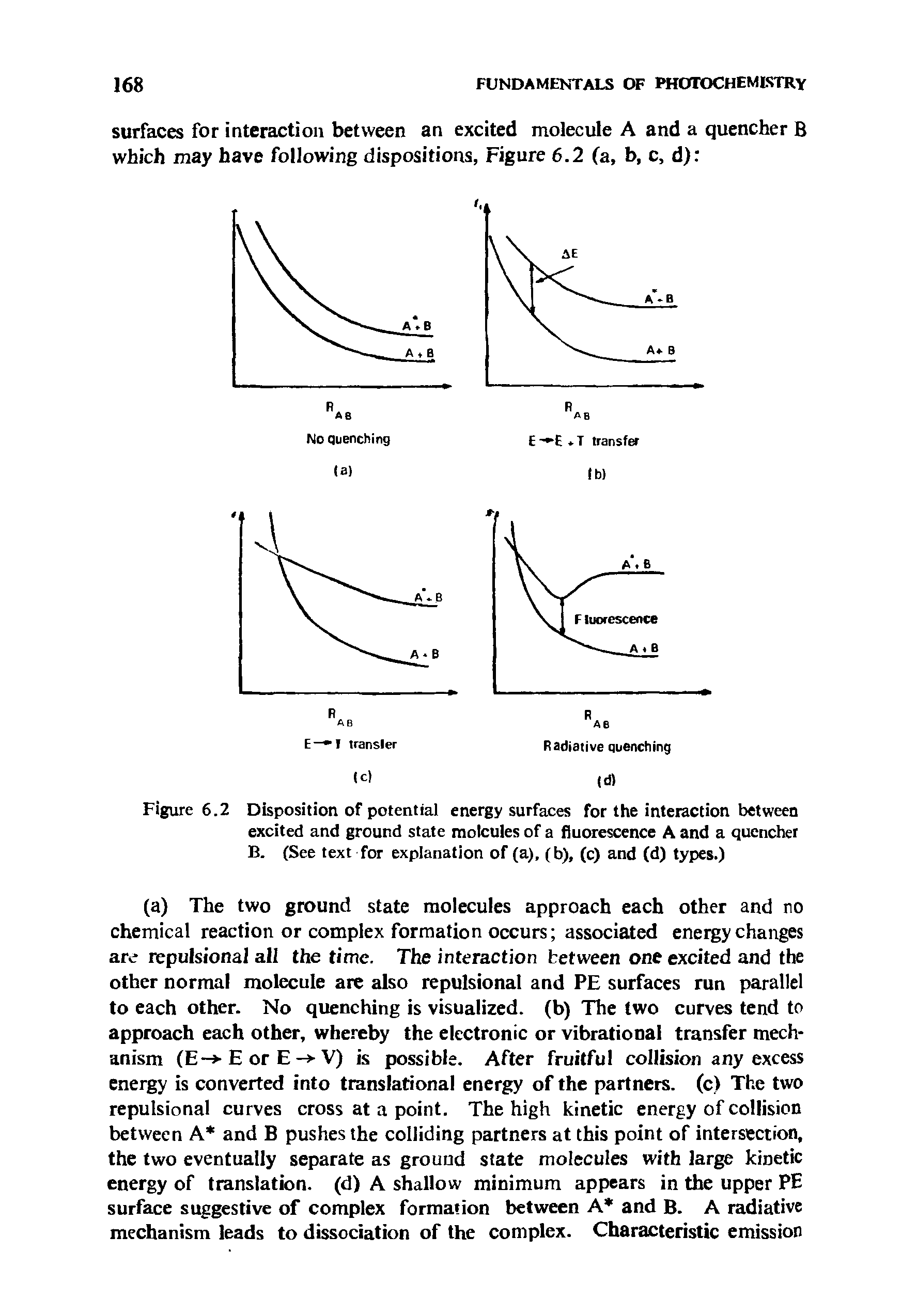 Figure 6.2 Disposition of potential energy surfaces for the interaction between excited and ground state molcules of a fluorescence A and a quencher B. (See text for explanation of (a), (b), (c) and (d) types.)...