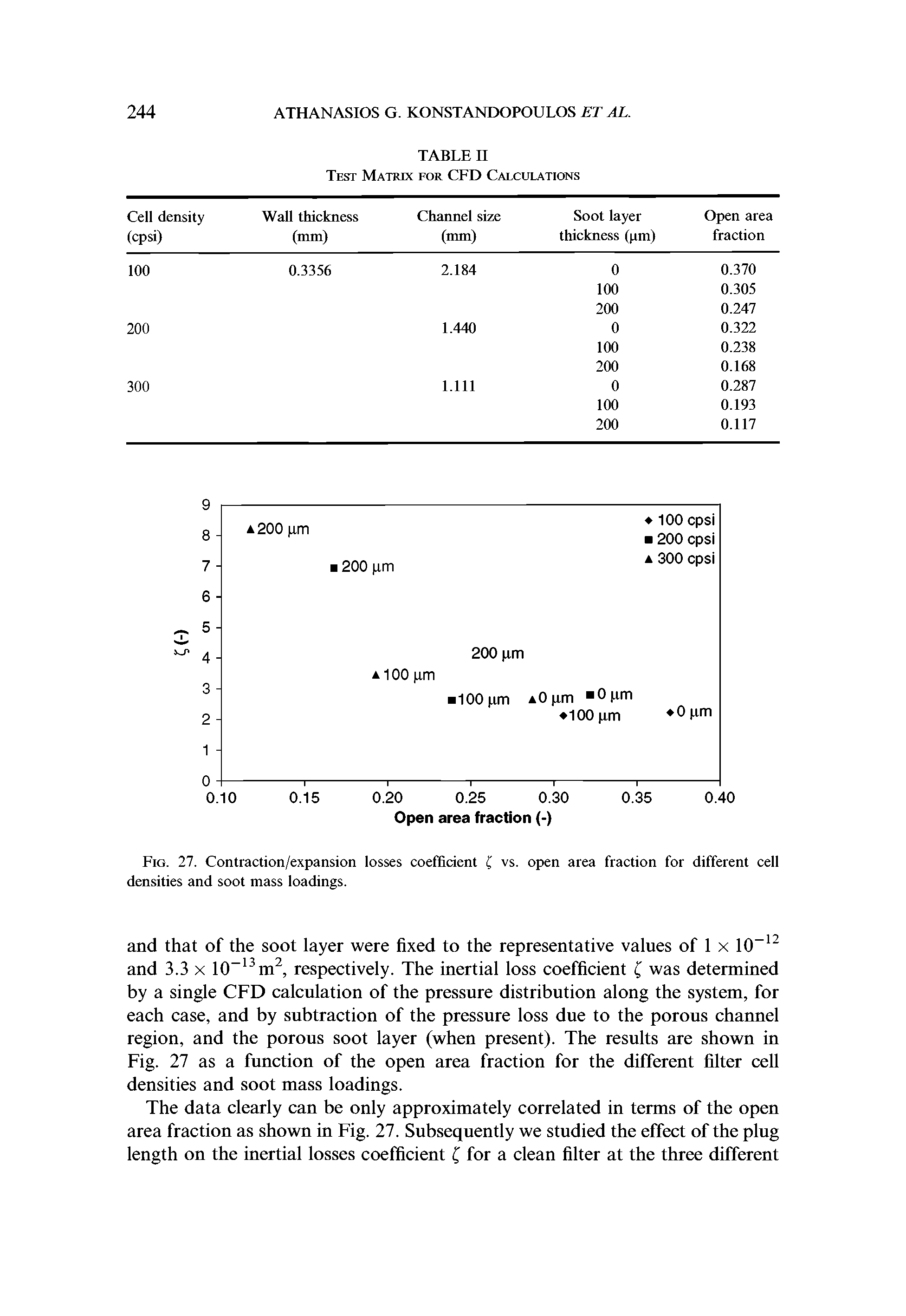 Fig. 27. Contraction/expansion losses coefficient f vs. open area fraction for different cell densities and soot mass loadings.