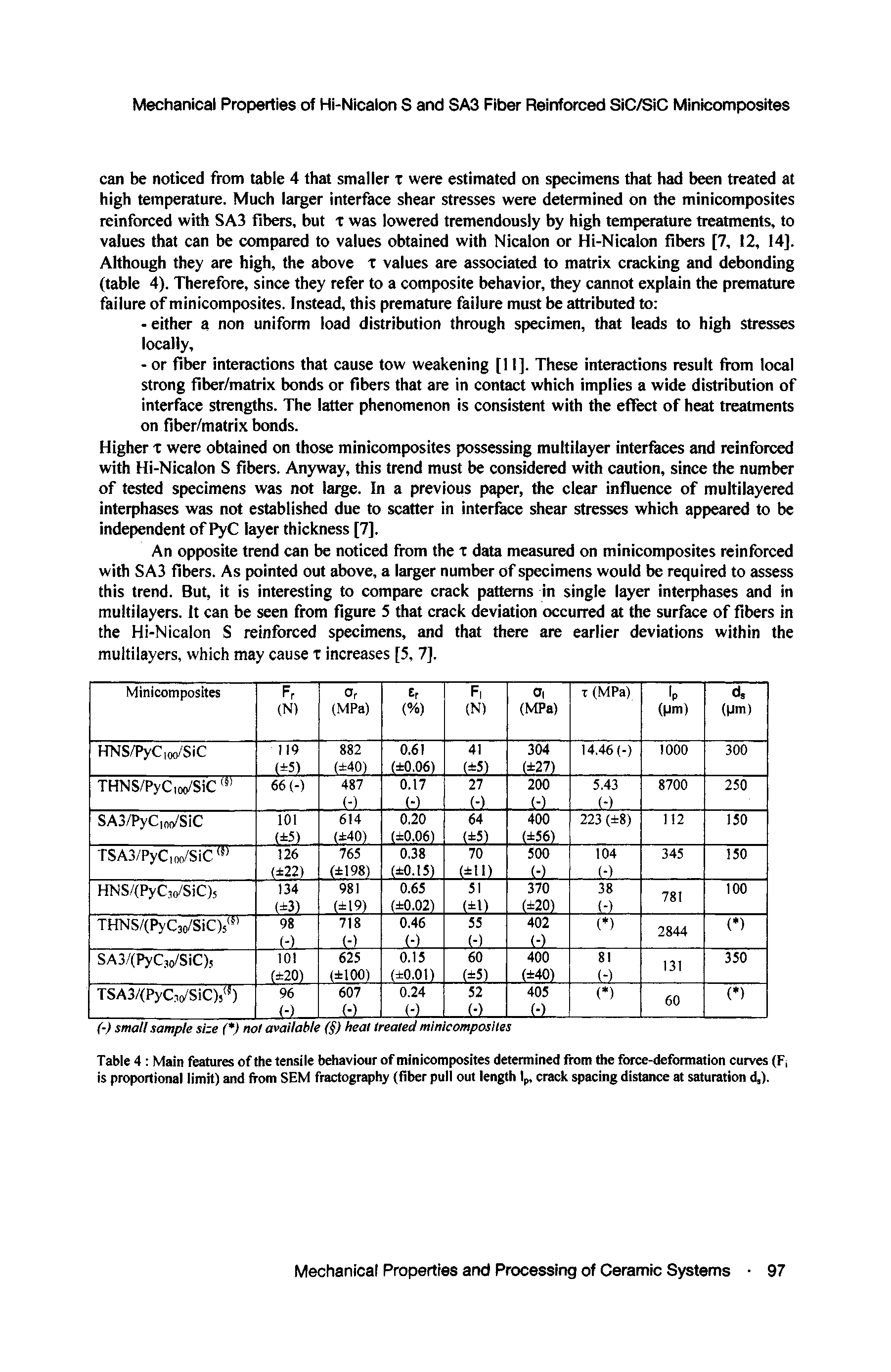 Table 4 Main features of the tensile behaviour of minicomposites determined from the force-deformation curves (Fj is proportional limit) and from SEM fractography (fiber pull out length Ip, crack spacing distance at saturation d,).