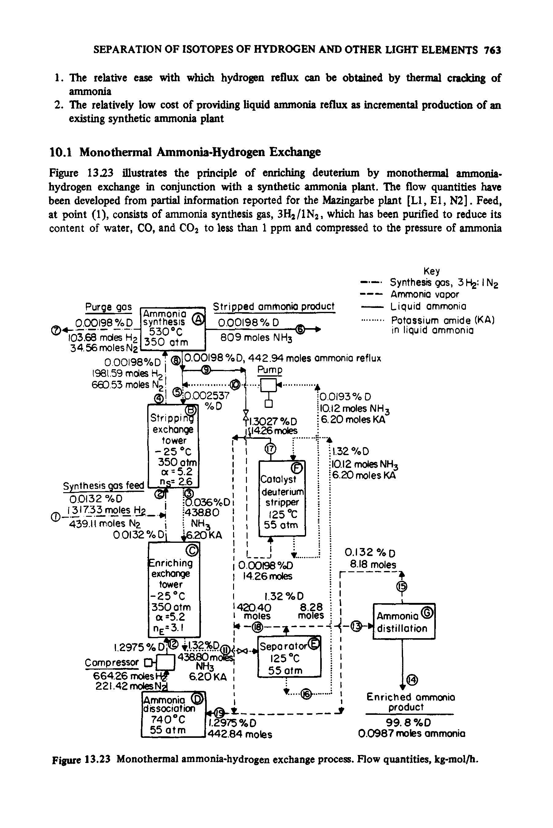 Figure 13.23 Monothermal ammonia-hydrogen exchange process. Flow quantities, kg-mol/h.