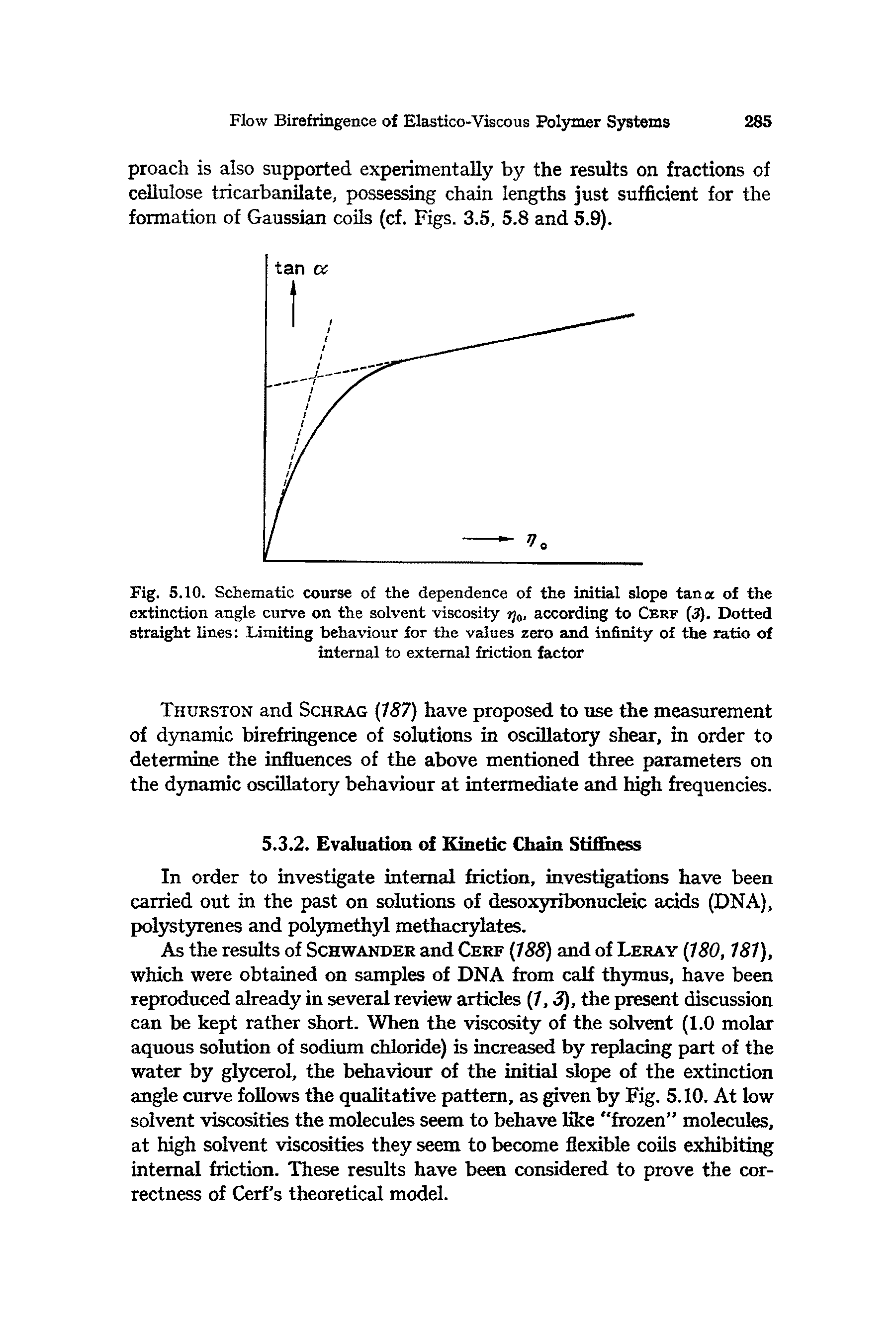Fig. 5.10. Schematic course of the dependence of the initial slope tana of the extinction angle curve on the solvent viscosity jj0, according to Cerf (3). Dotted straight lines Limiting behaviour for the values zero and infinity of the ratio of internal to external friction factor...