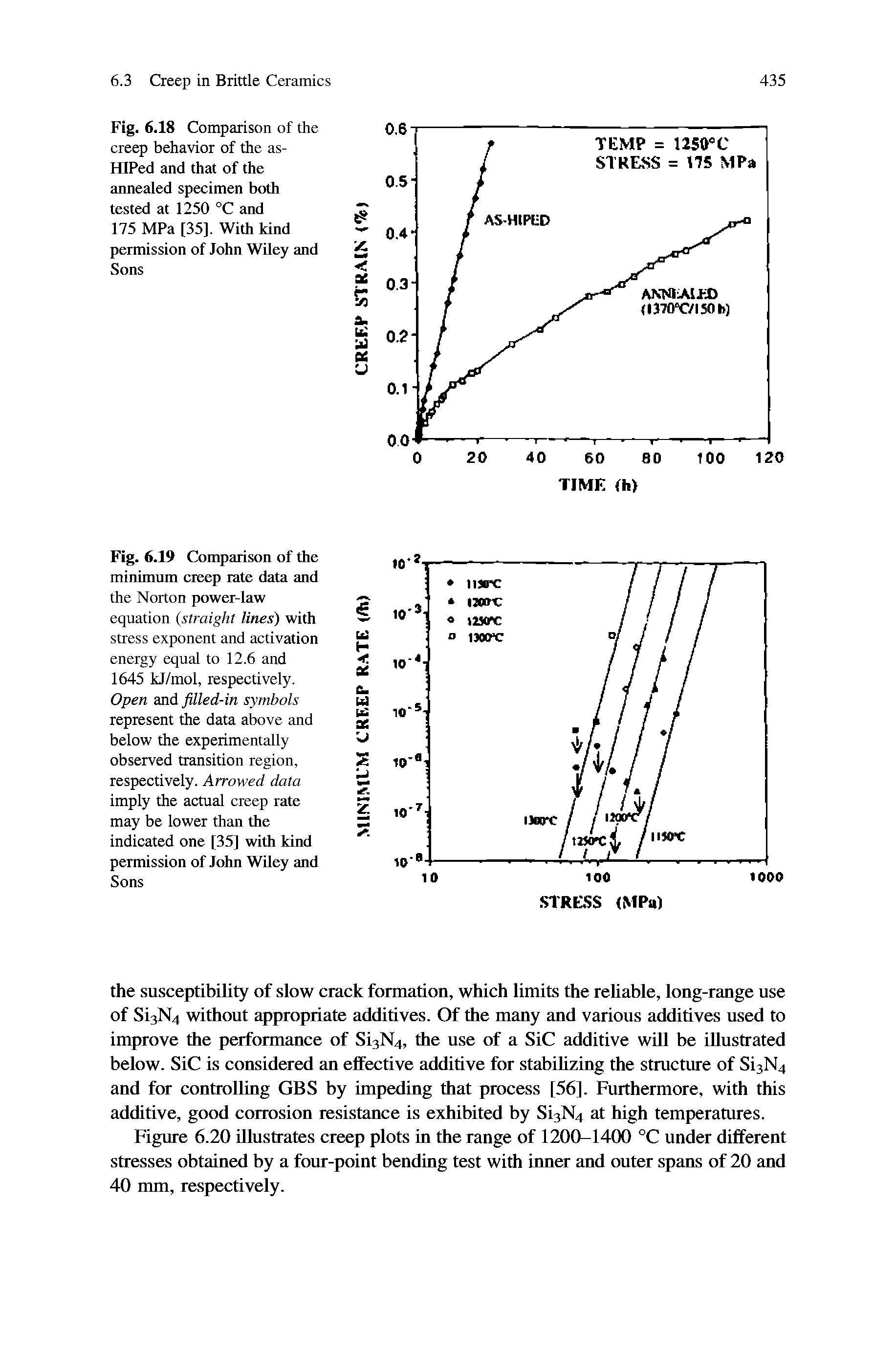 Fig. 6.19 Comparison of the minimum eieep rate data and the Norton power-law equation ( straight Unes) with stress exponent and activation energy equal to 12.6 and 1645 kJ/mol, respectively. Open and ftlled-in symbols represent the data above and below the experimentally observed transition region, respectively. Arrowed data imply the actual creep rate may be lower than the indicated one [35] with kind permission of John Wiley and Sons...
