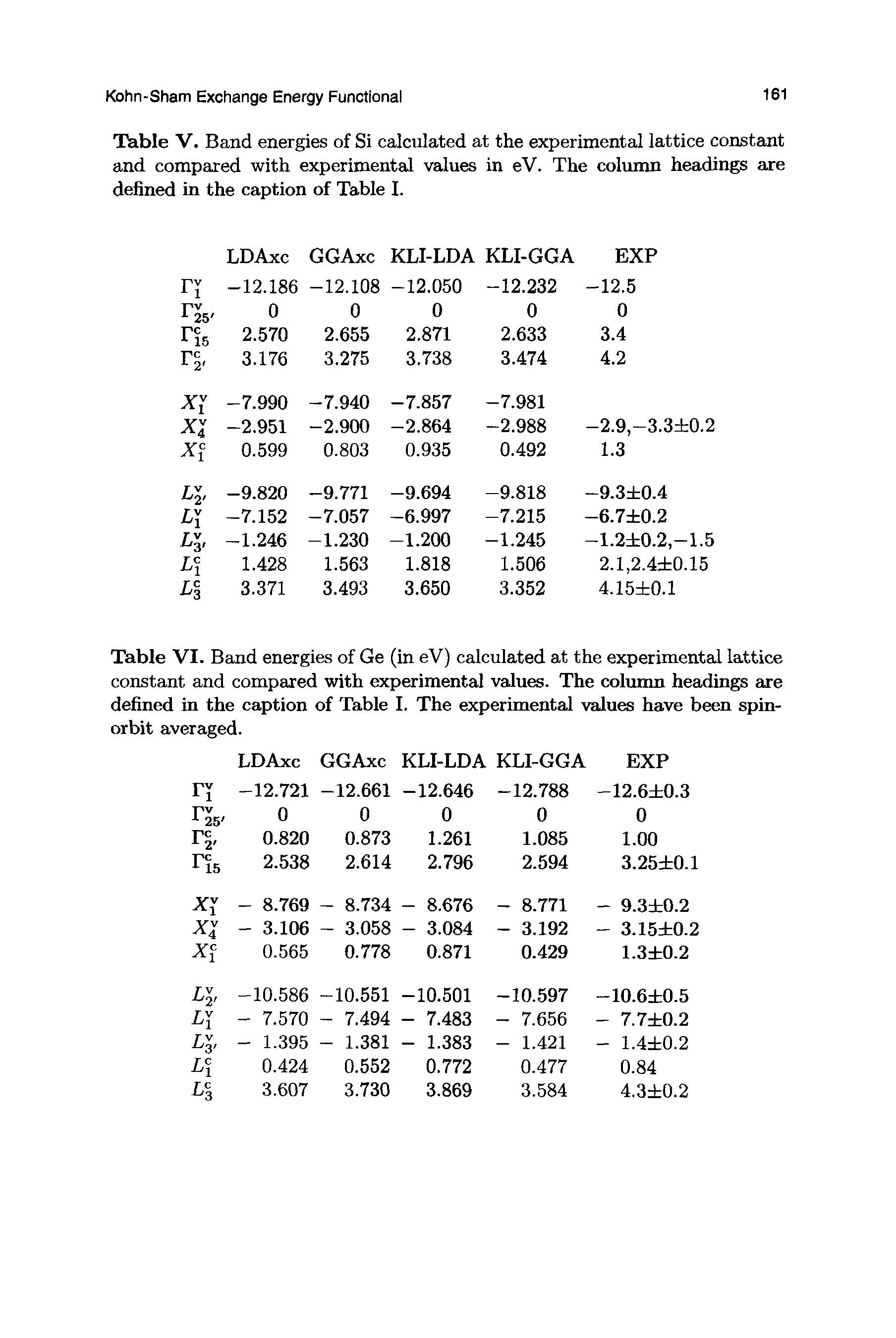 Table V. Band energies of Si calculated at the experimental lattice constant and compared with experimental values in eV. The column headings are defined in the caption of Table I.