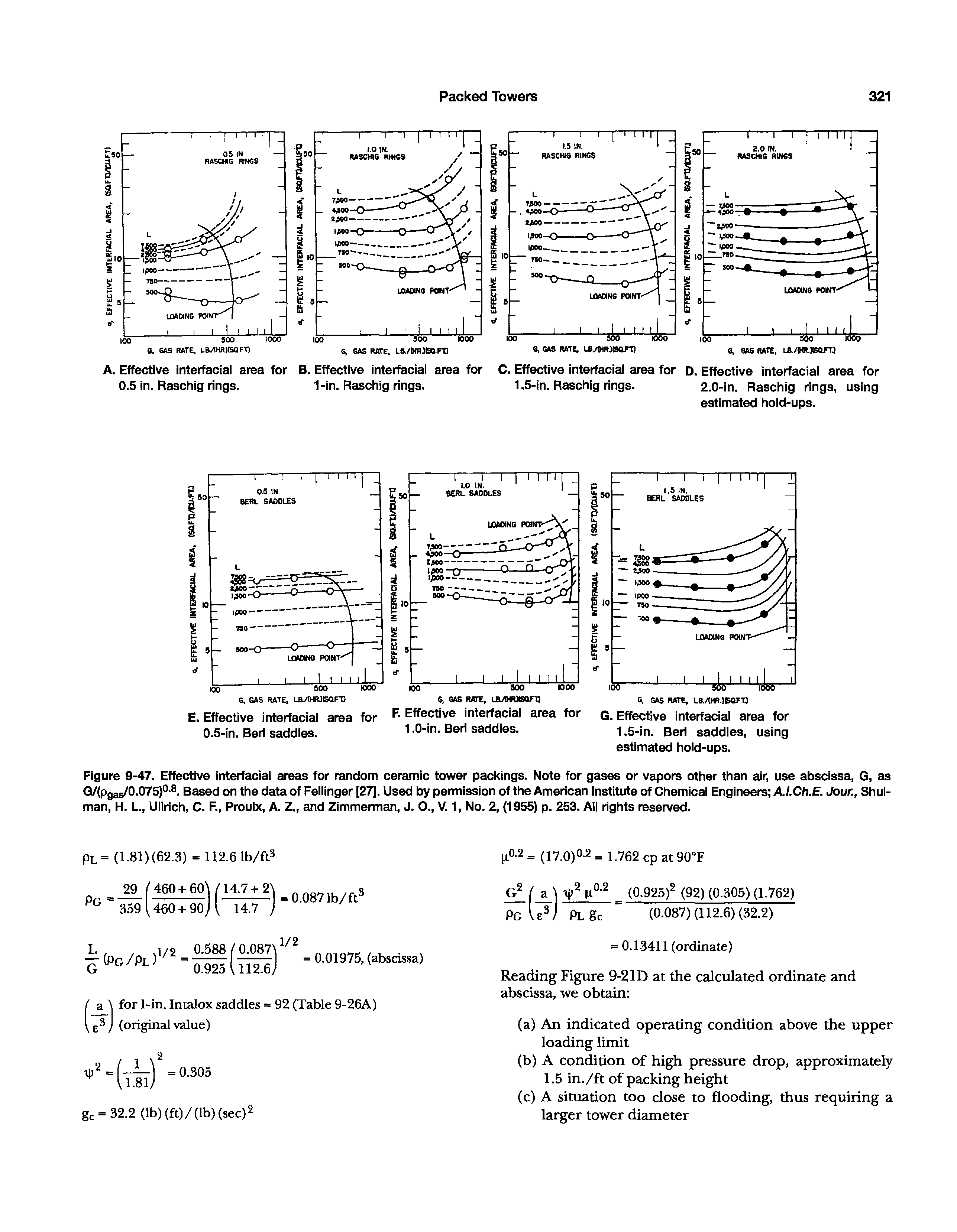 Figure 9-47. Effective interfacial areas for random ceramic tower packings. Note for gases or vapors other than air, use abscissa, G, as G/(pgas/0.075) -°. Based on the detta of Fellinger [27]. Used by permission of the Amedcan Institute of Chemical Engineers A.I.Ch.E. Jour., Shul-man, H. L, Ulldch, C. F., Proulx, A. Z., and Zimmerman, J. O., V 1, No. 2, (1955) p. 253. All rights reserved.