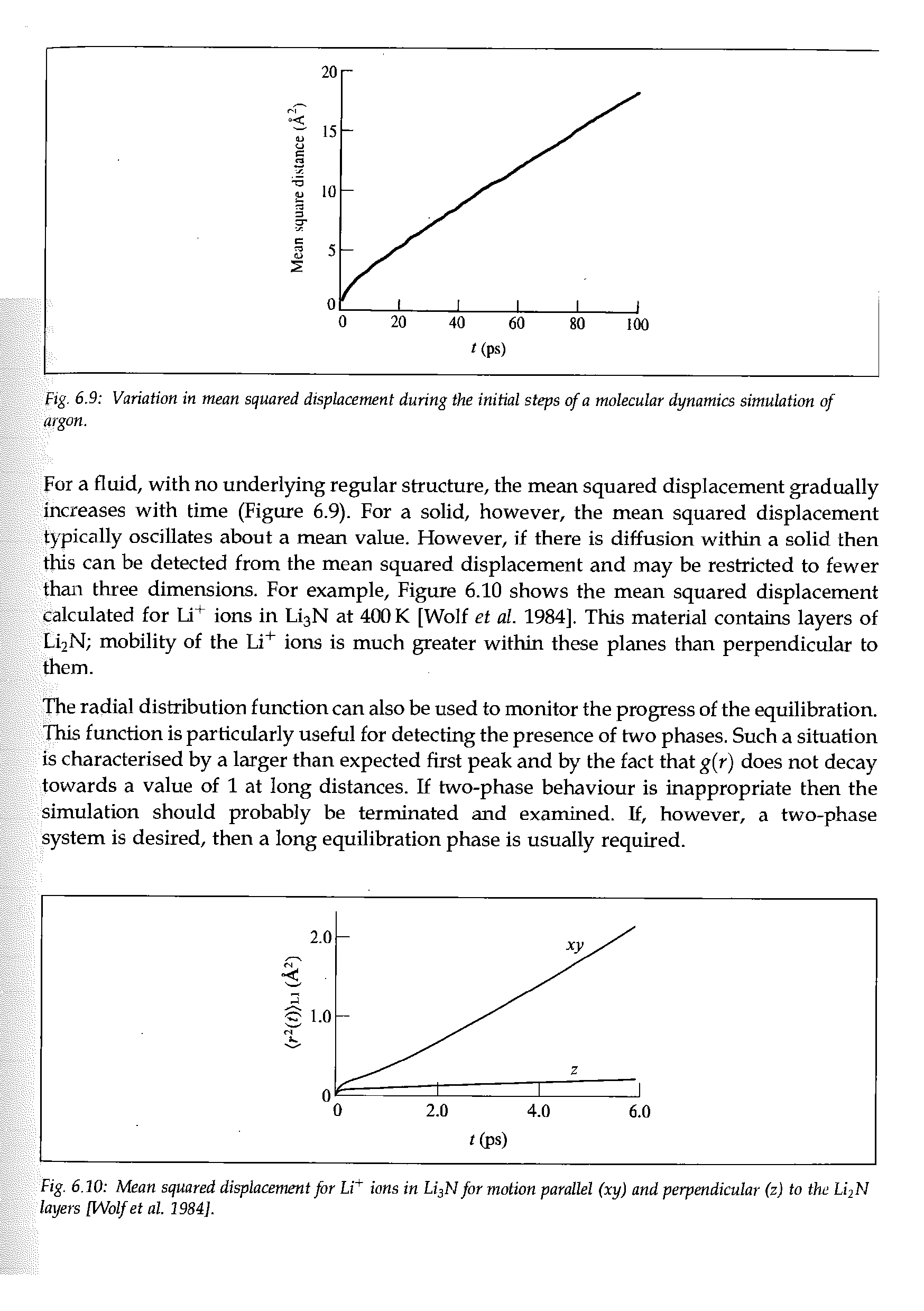 Fig. 6.10 Mean squared displacement for Li ions in Li N for motion parallel (xy) and perpendicular (z) to the LijN layers [Wolfet al. 1984],...