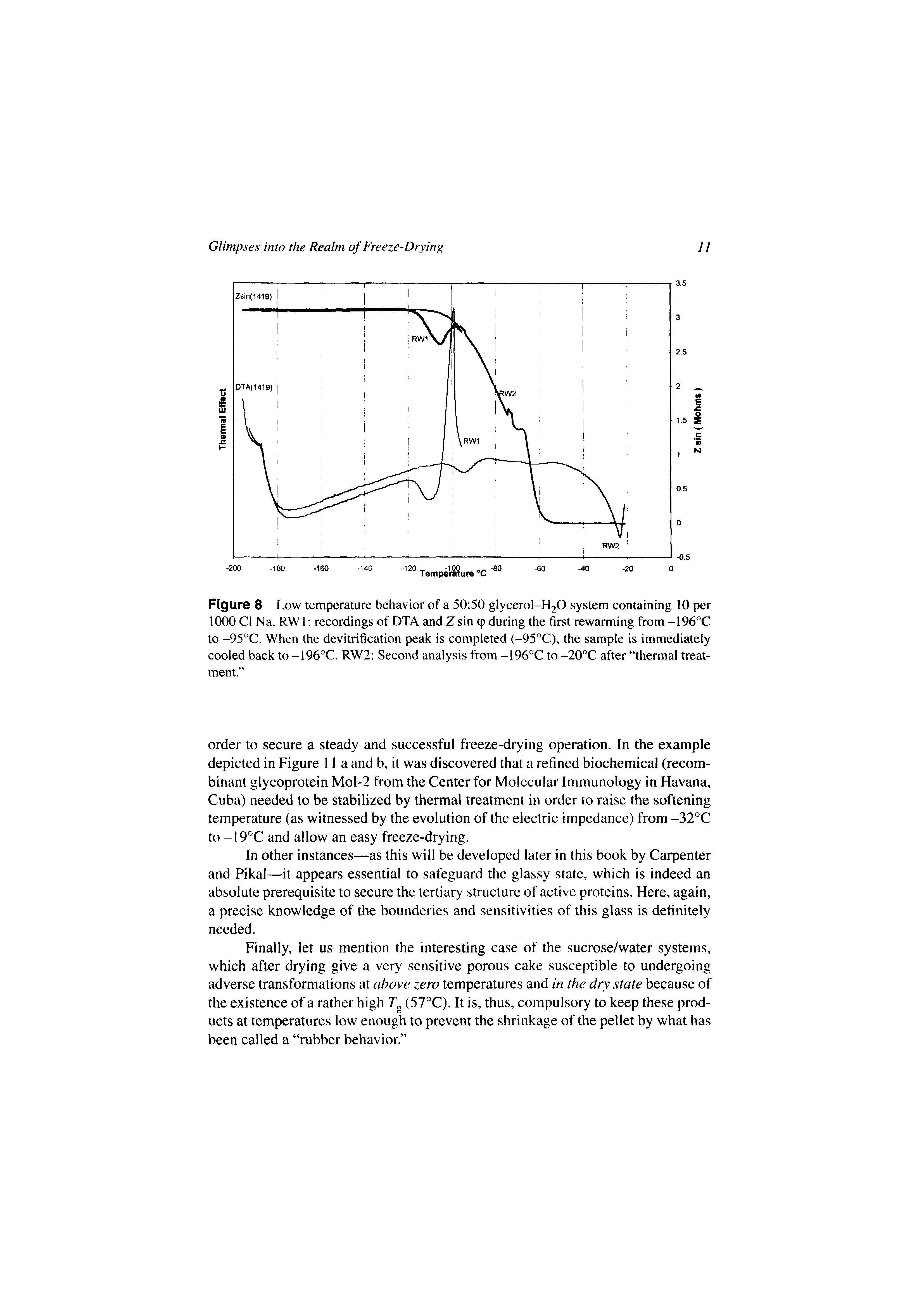 Figure 8 Low temperature behavior of a 50 50 glycerol-H20 system containing 10 per 1000 Cl Na. RW1 recordings of DTA and Z sin (p during the first rewarming from -196°C to -95"C. When the devitrification peak is completed (-95°C), the sample is immediately cooled back to -196°C. RW2 Second analysis from -196°C to -20°C after thermal treatment. ...