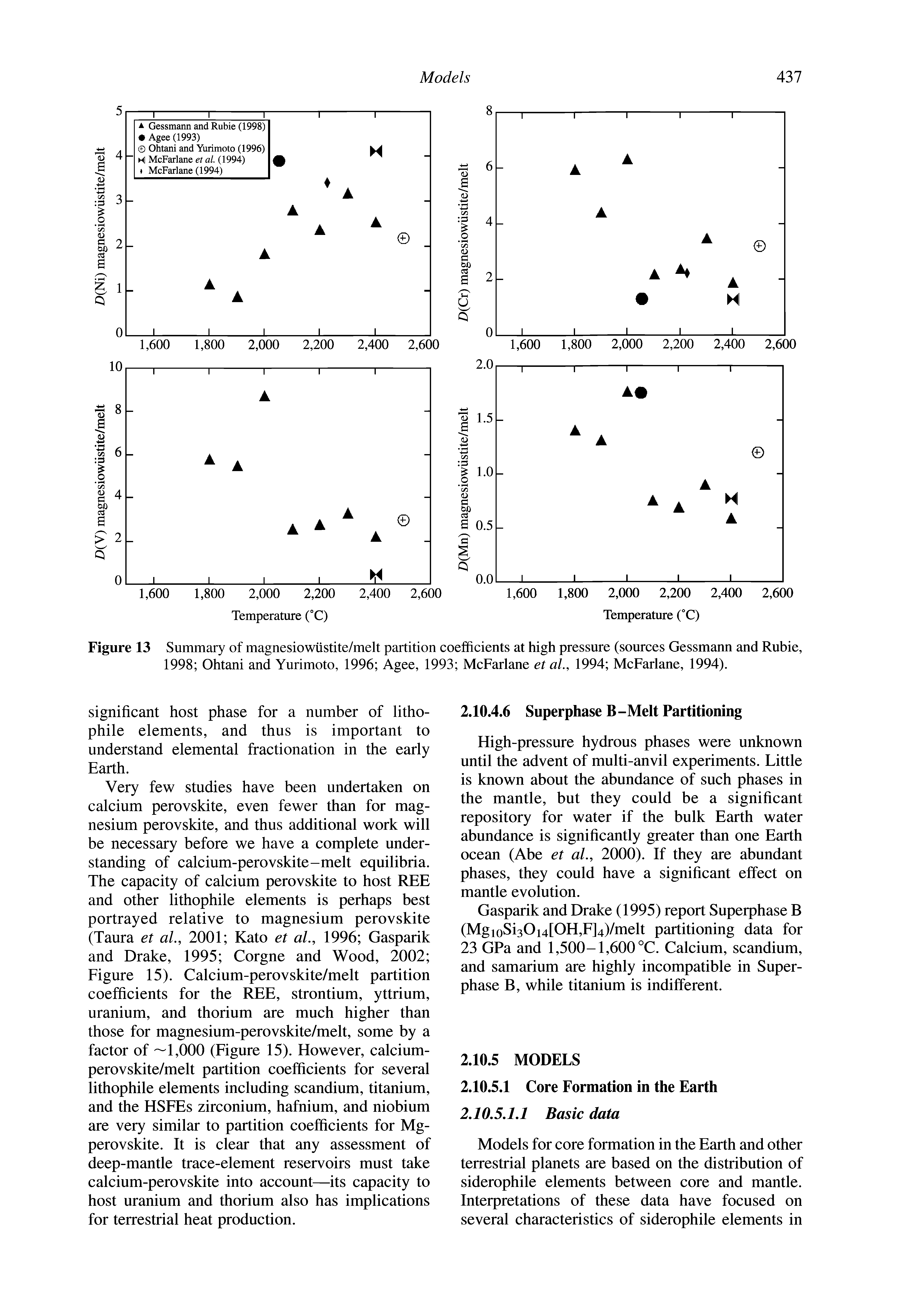 Figure 13 Summary of magnesiowiistite/melt partition coefficients at high pressure (sources Gessmann and Rubie, 1998 Ohtani and Yurimoto, 1996 Agee, 1993 McFarlane et aL, 1994 McFarlane, 1994).