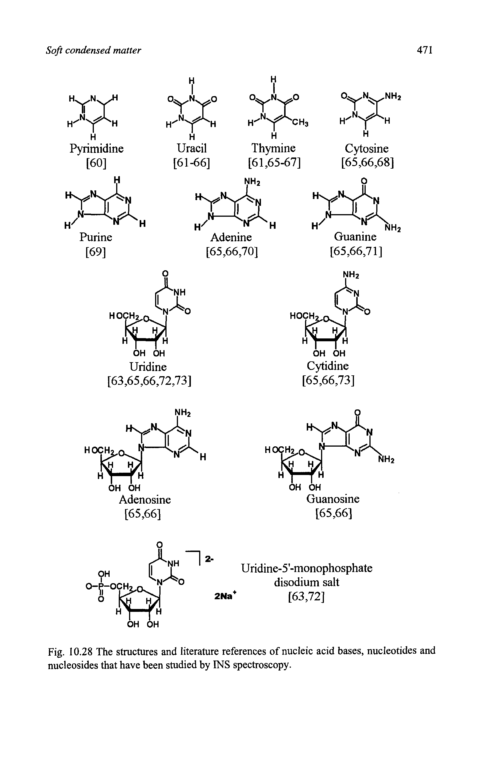Fig. 10.28 The structures and literature references of nucleic acid bases, nucleotides and nucleosides that have been studied by INS spectroscopy.