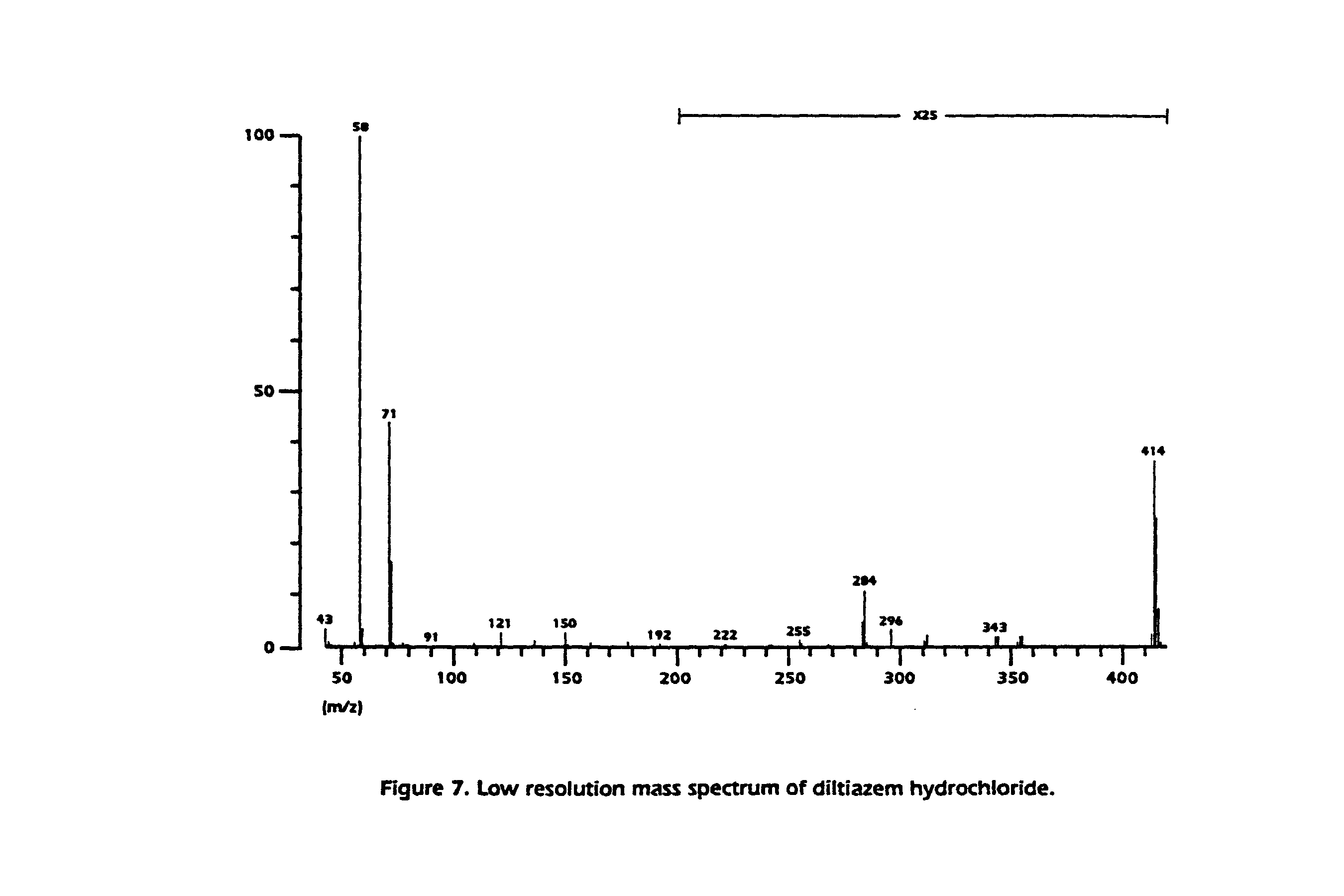 Figure 7. Low resolution mass spectrum of diltiazem hydrochloride.