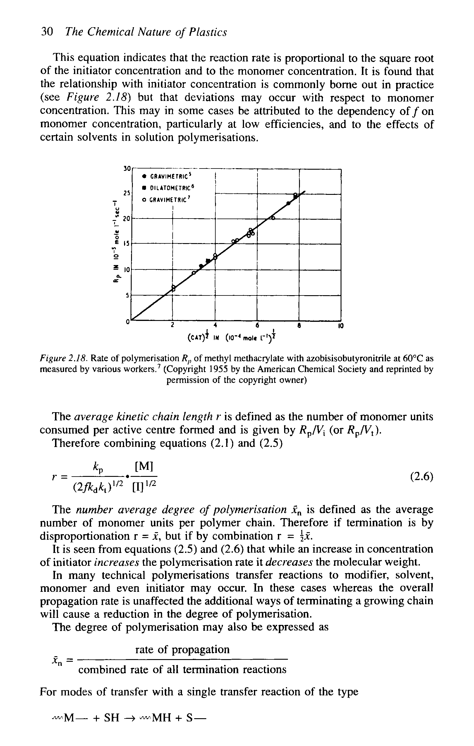 Figure 2.18. Rate of polymerisation of methyl methacrylate with azobisisobutyronitrile at 60°C as measured by various workers. (Copyright 1955 by the American Chemical Society and reprinted by permission of the copyright owner)...