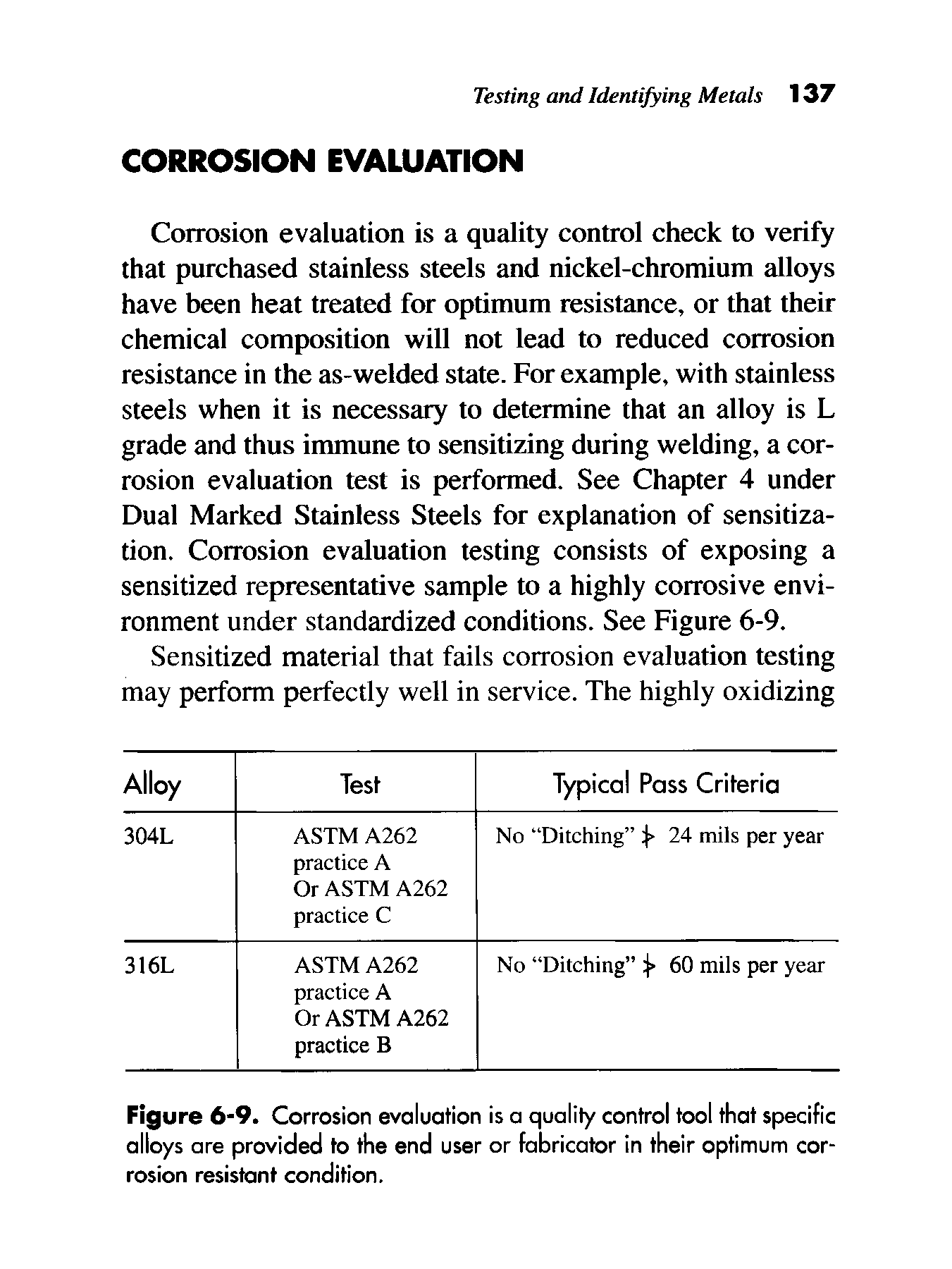 Figure 6-9. Corrosion evaluation is a quality control tool that specific alloys are provided to the end user or fabricator in their optimum corrosion resistant condition.