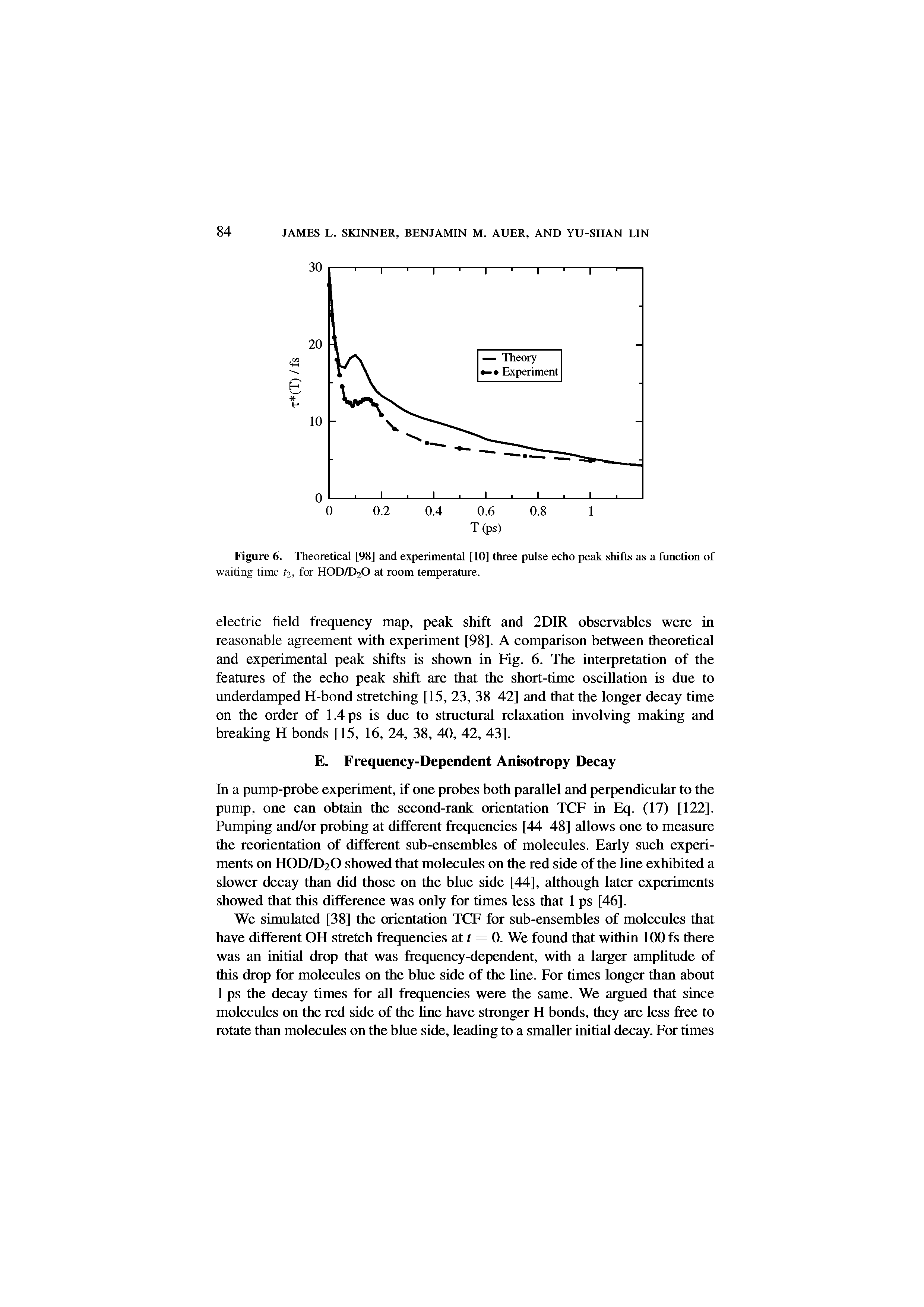 Figure 6. Theoretical [98] and experimental [10] three pulse echo peak shifts as a function of waiting time t2, for HOD/D2O at room temperature.