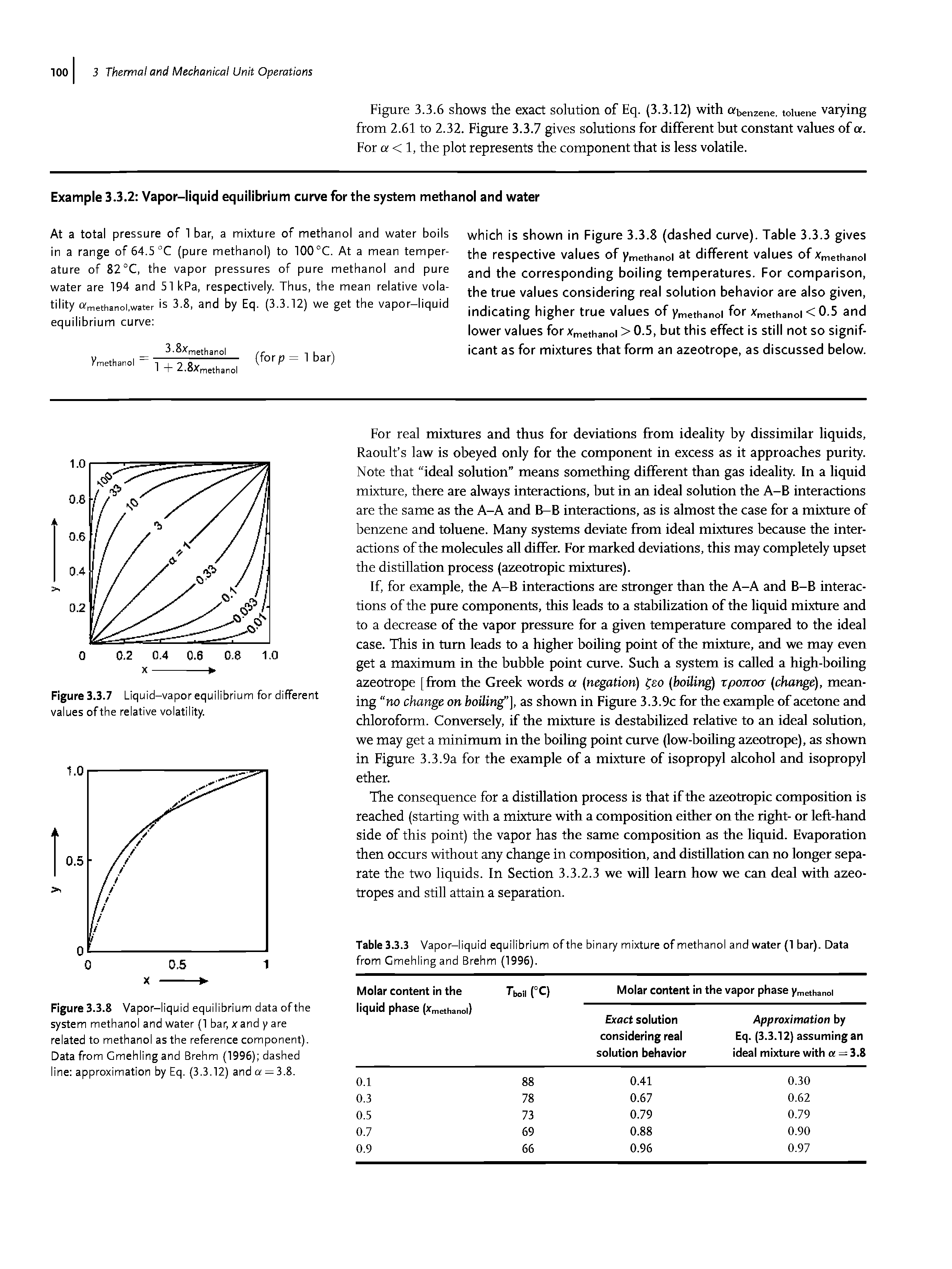 Table 3.3.3 Vapor-liquid equilibrium of the bina mixture of methanol and water (1 bar). Data from Cmehling and Brehm (1996).