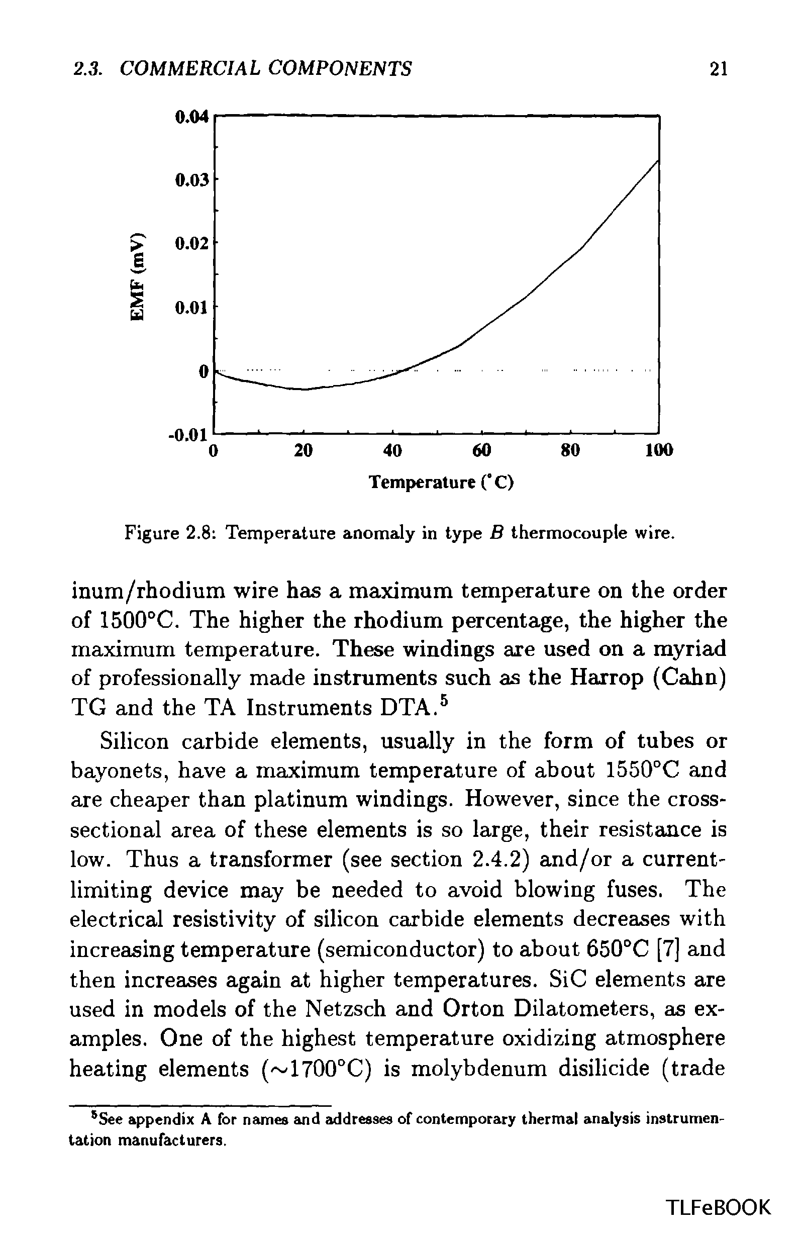 Figure 2.8 Temperature anomaly in type B thermocouple wire.