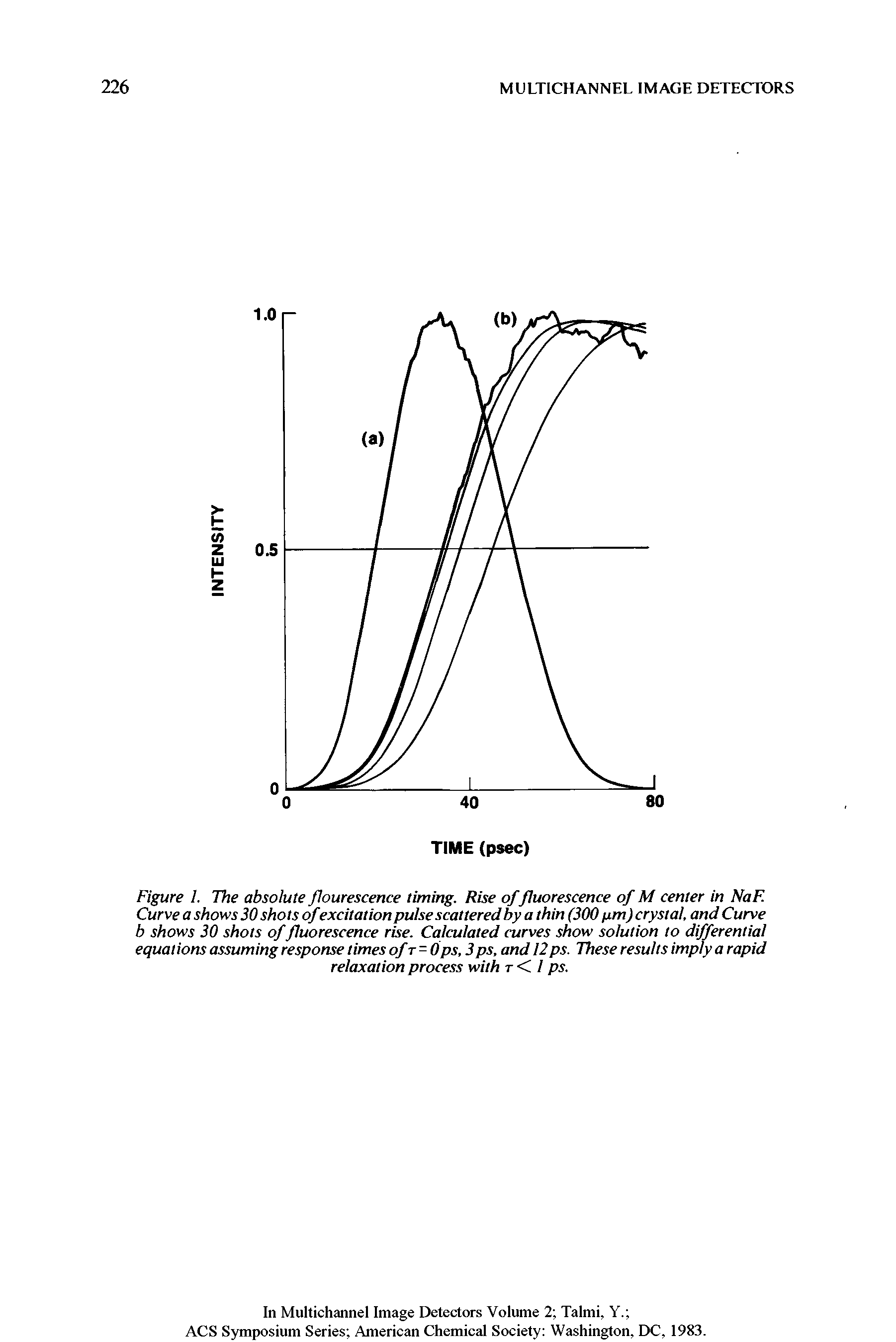 Figure 1. The absolute flourescence timing. Rise of fluorescence of M center in NaF. Curve a shows 30 shots ofexcitation pulse scattered by a thin (300 pm) crystal, and Curve b shows 30 shots of fluorescence rise. Calculated curves show solution to differential equations assuming response times ofr-Ops, 3ps, and 12ps. These results imply a rapid relaxation process with r < / ps.