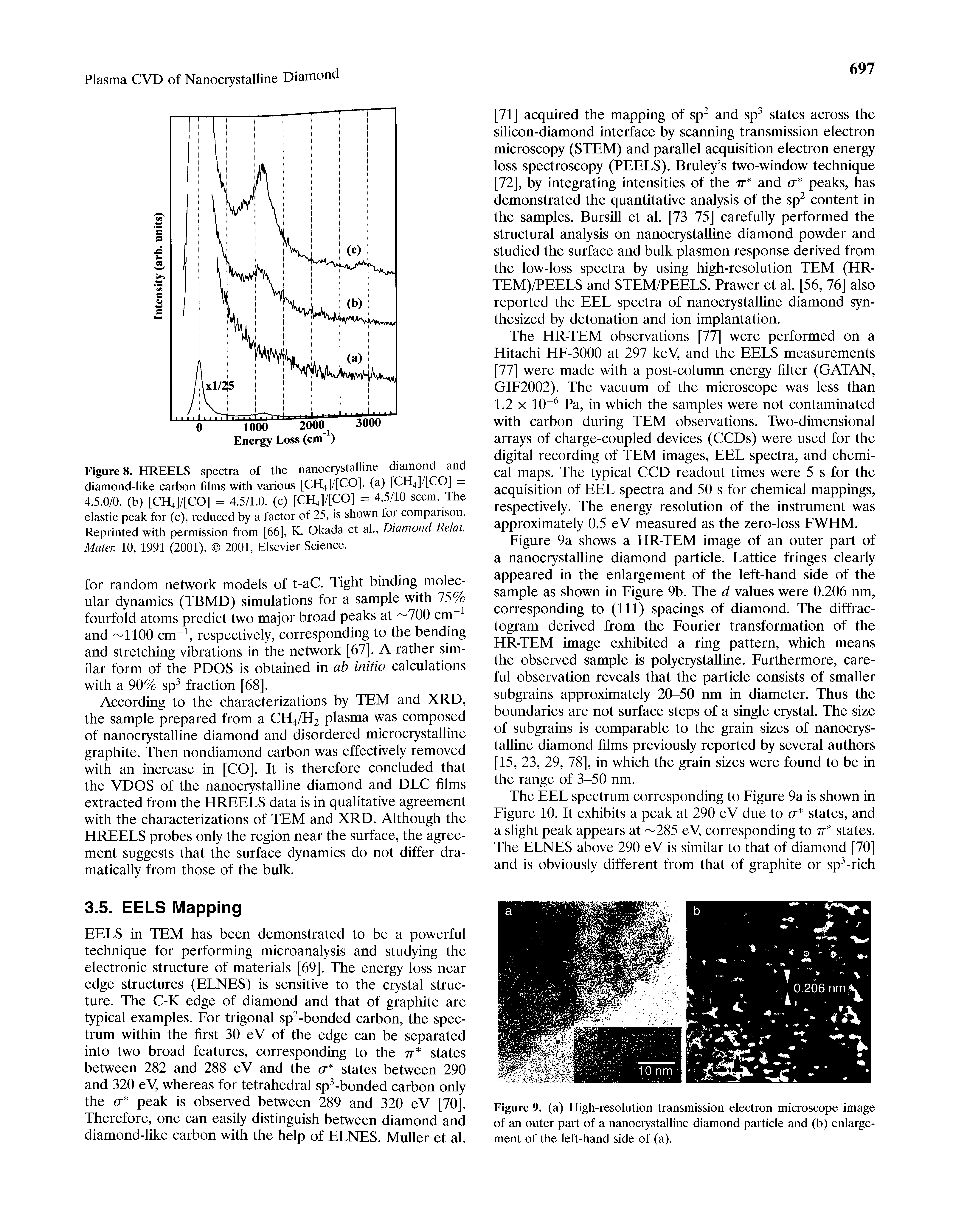 Figure 8. HREELS spectra of the nanocrystalline diamond and diamond-like carbon films with various [CH4]/[CO]. (a) [CH4]/[CO] = 4.5.0/0. (b) [CH4MCO] = 4.5/1.0. (c) [CH4]/[CO] = 4.5/10 seem. The elastic peak for (c), reduced by a factor of 25, is shown for comparison. Reprinted with permission from [66], K. Okada et al.. Diamond Relat. Mater. 10, 1991 (2001). 2001, Elsevier Science.