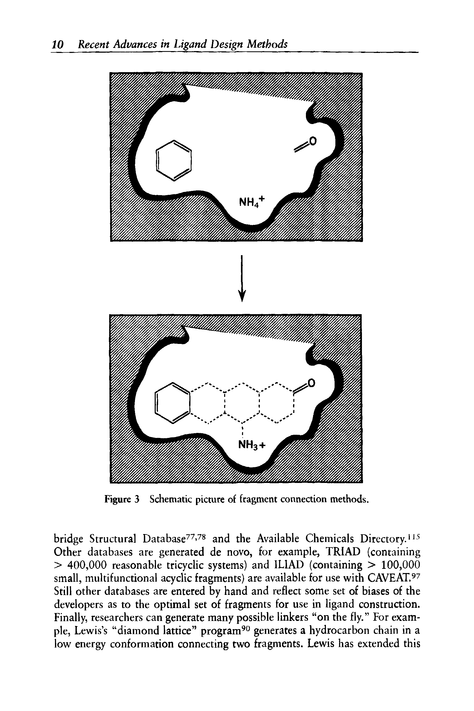 Figure 3 Schematic picture of fragment connection methods.