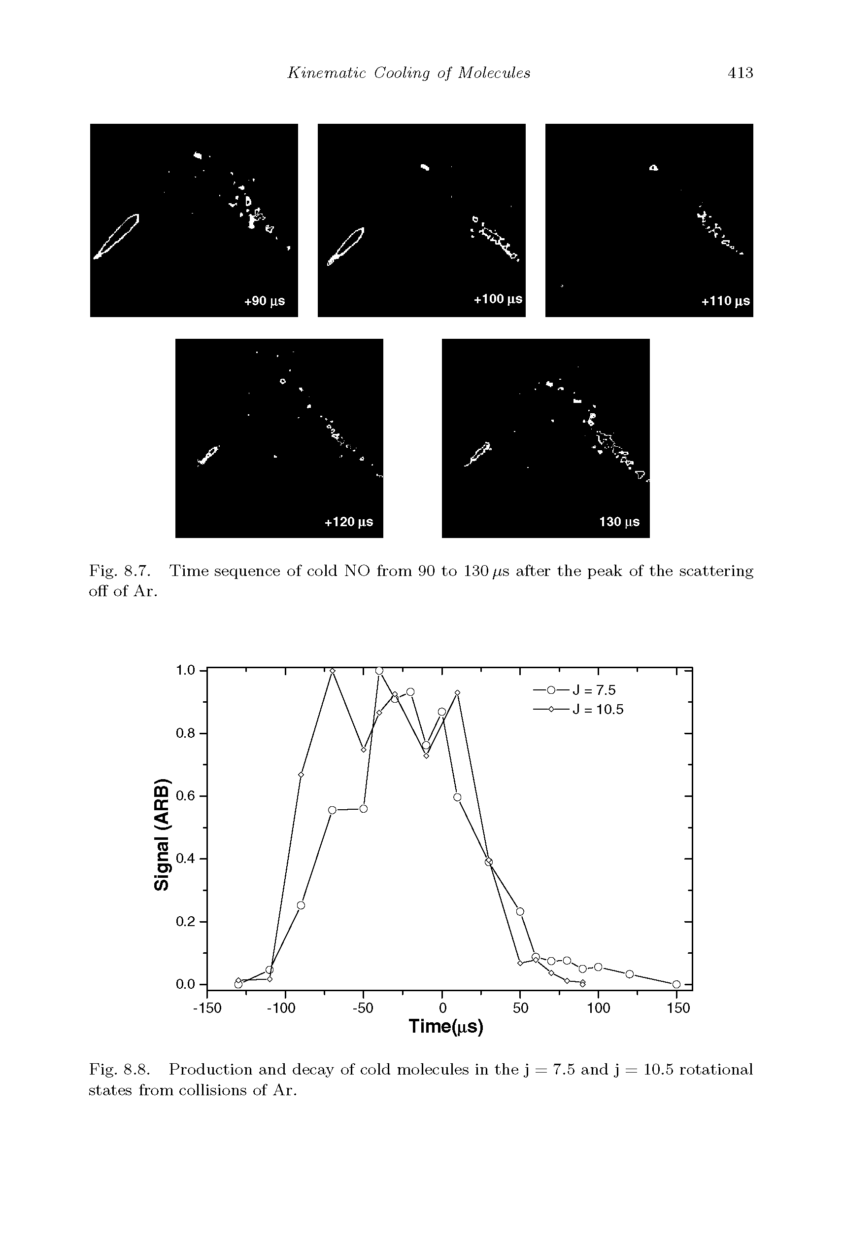 Fig. 8.7. Time sequence of cold NO from 90 to 130/is after the peak of the scattering off of Ar.